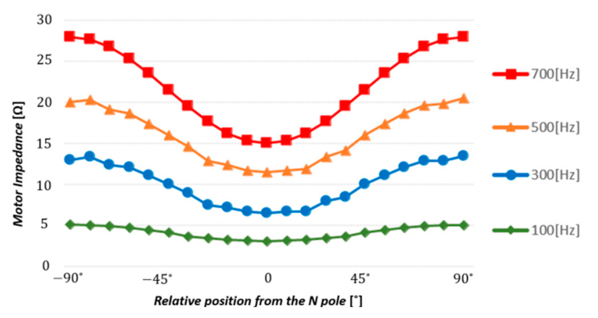 Processes 09 02267 g005
