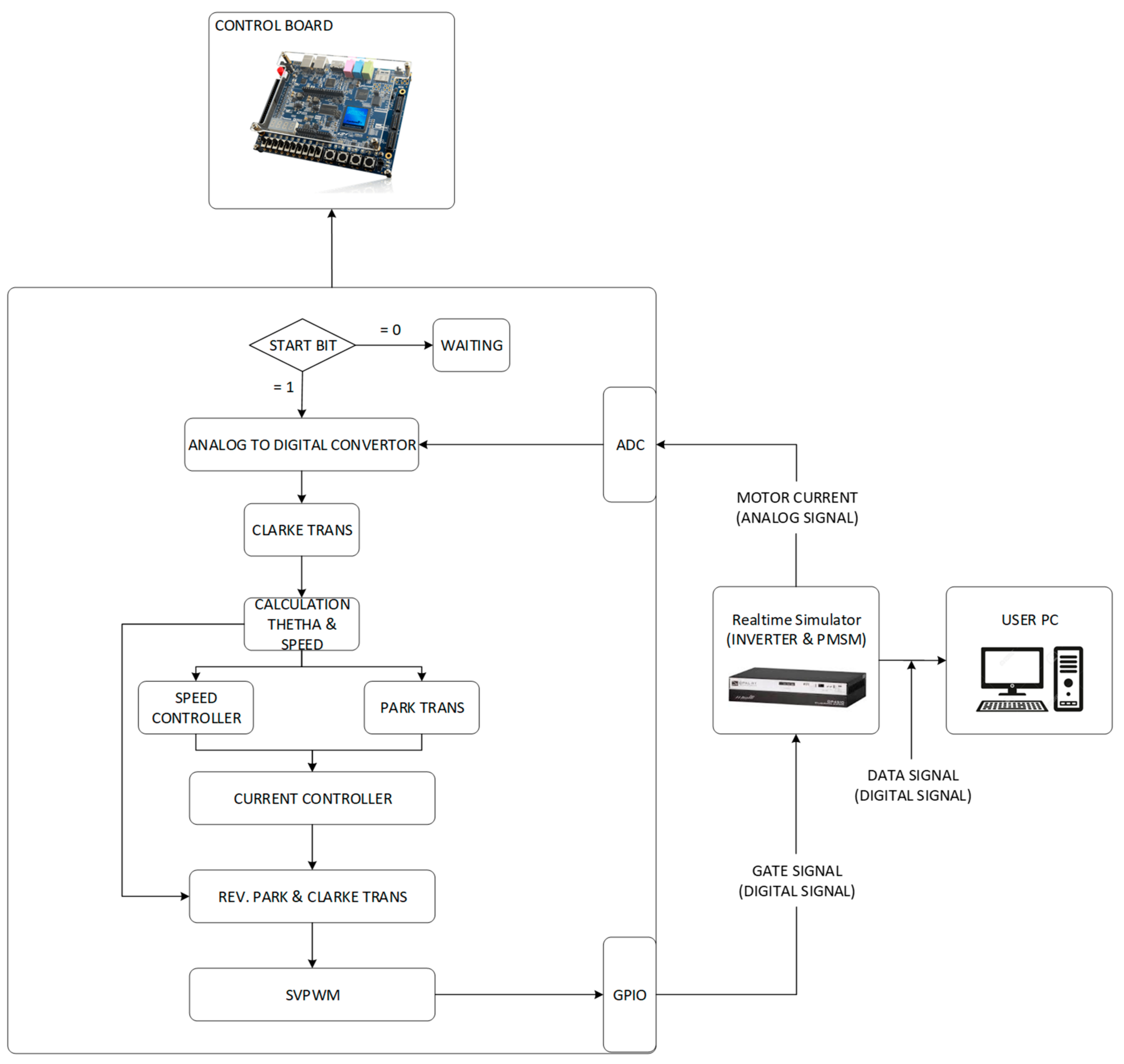 Processes 09 02267 g009