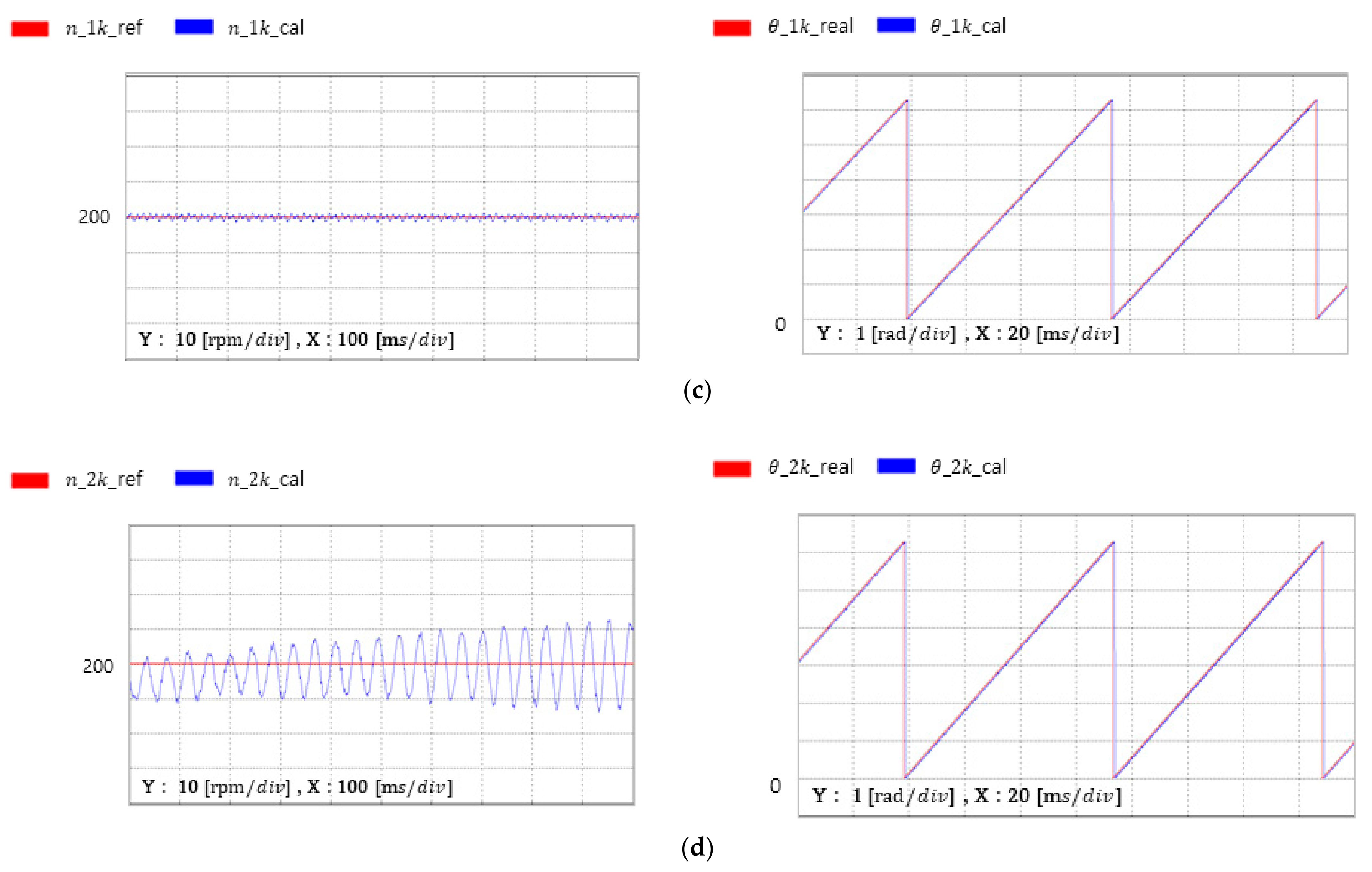 Processes 09 02267 g015b