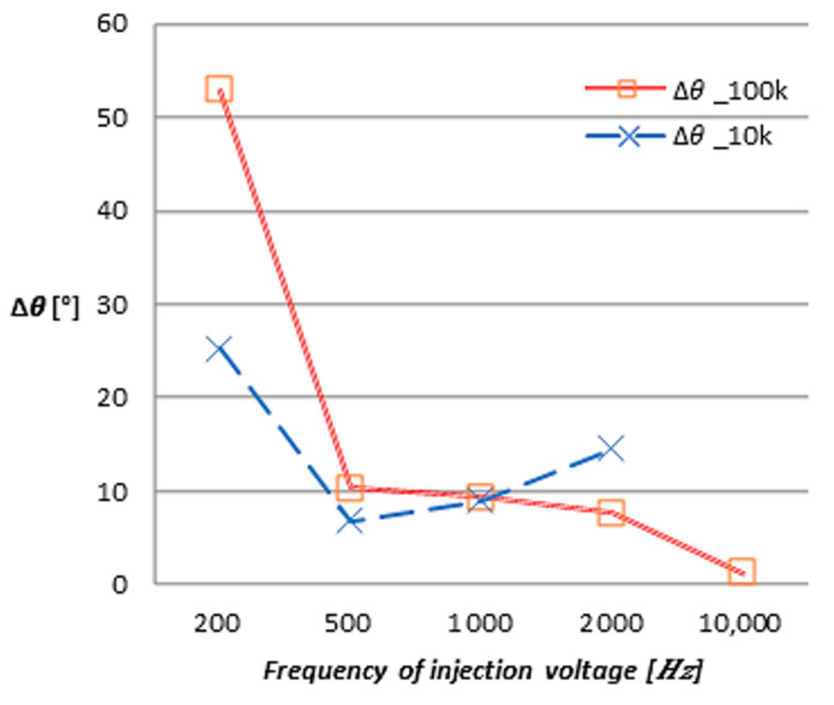Processes 09 02267 g017