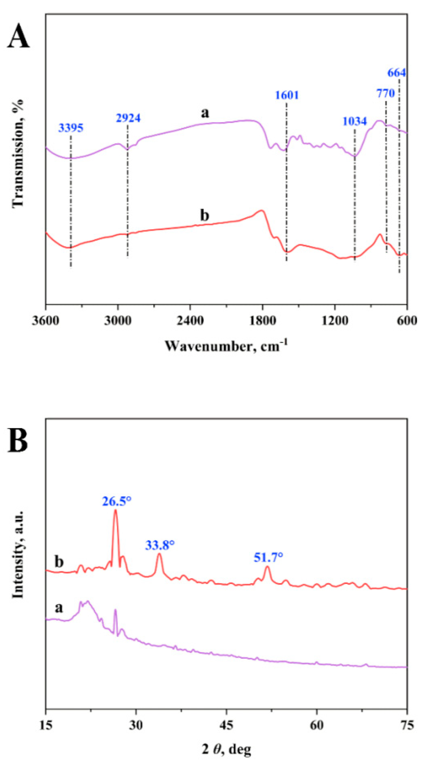 Processes 09 02269 g002 550