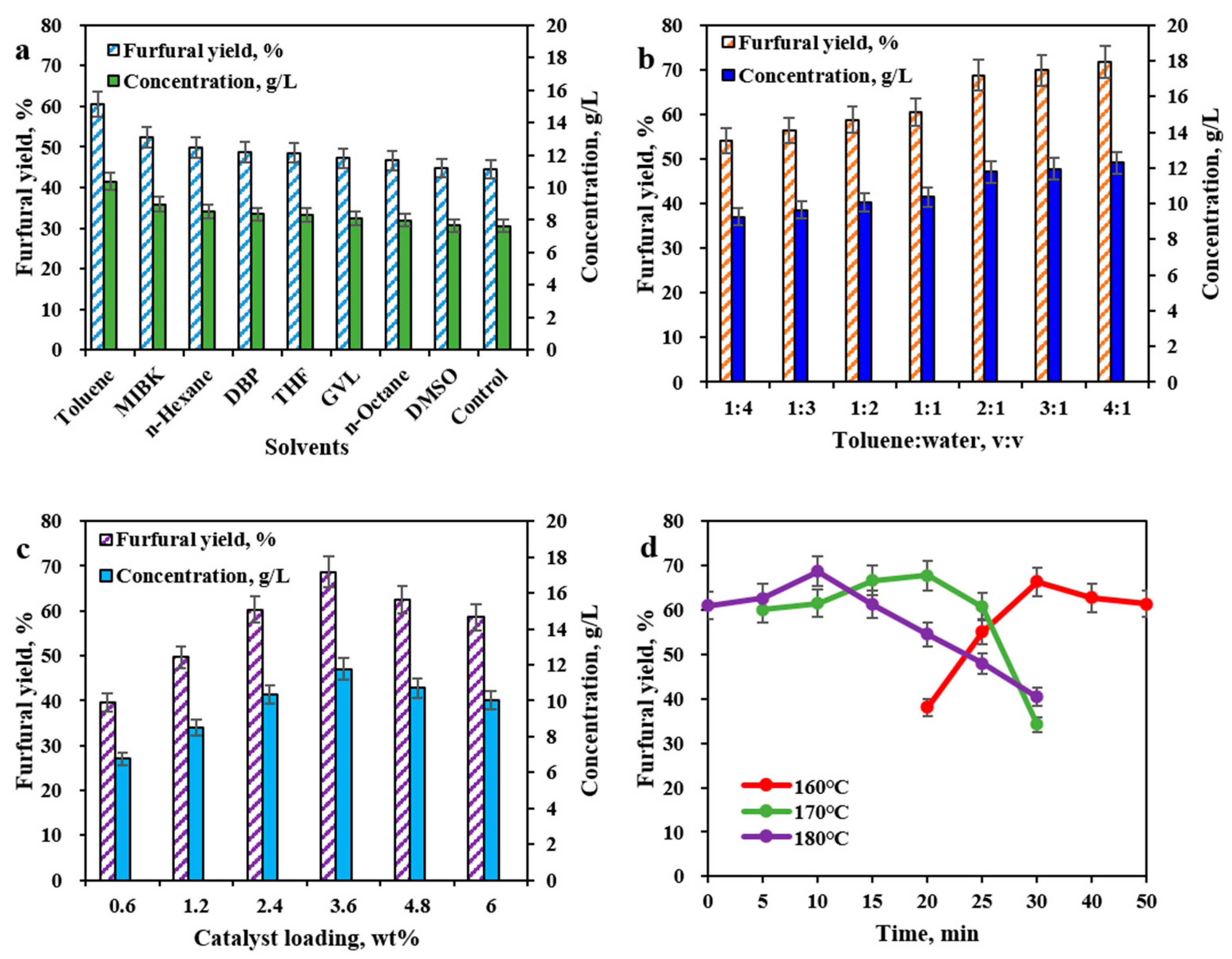 Processes 09 02269 g003 550
