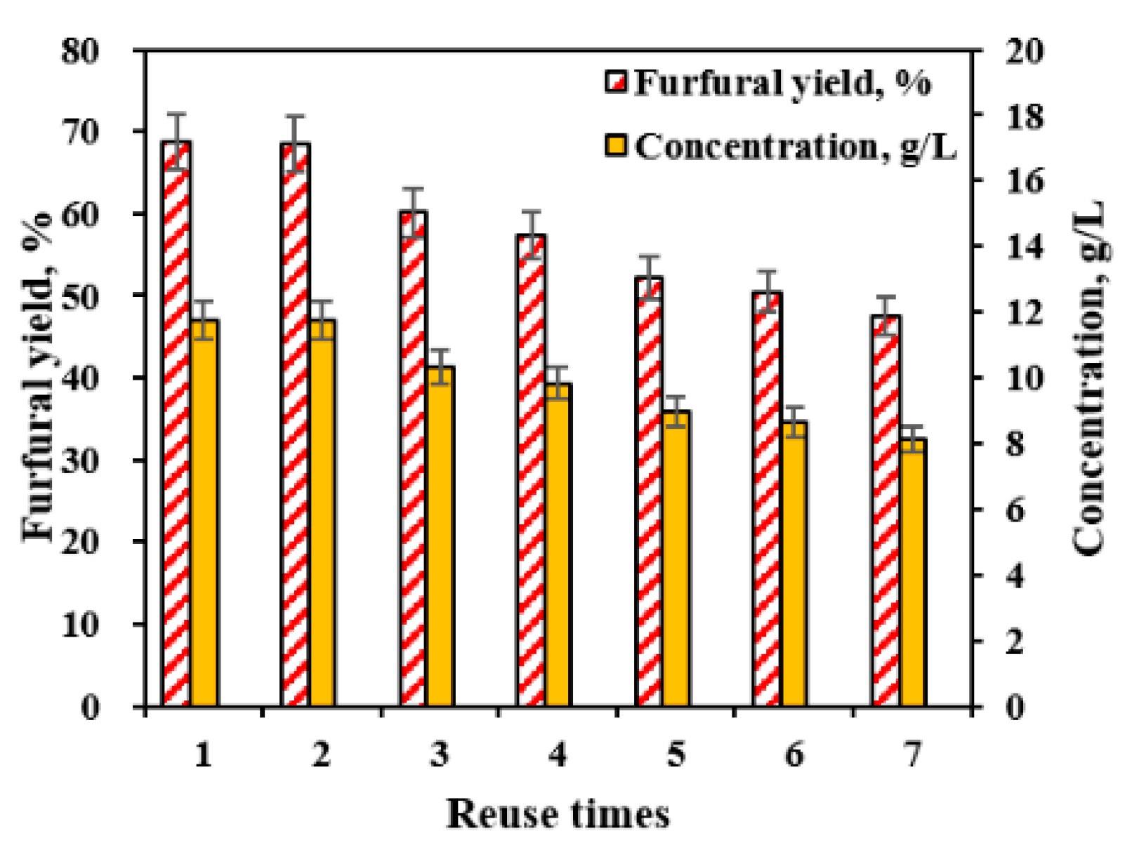 Processes 09 02269 g004 550