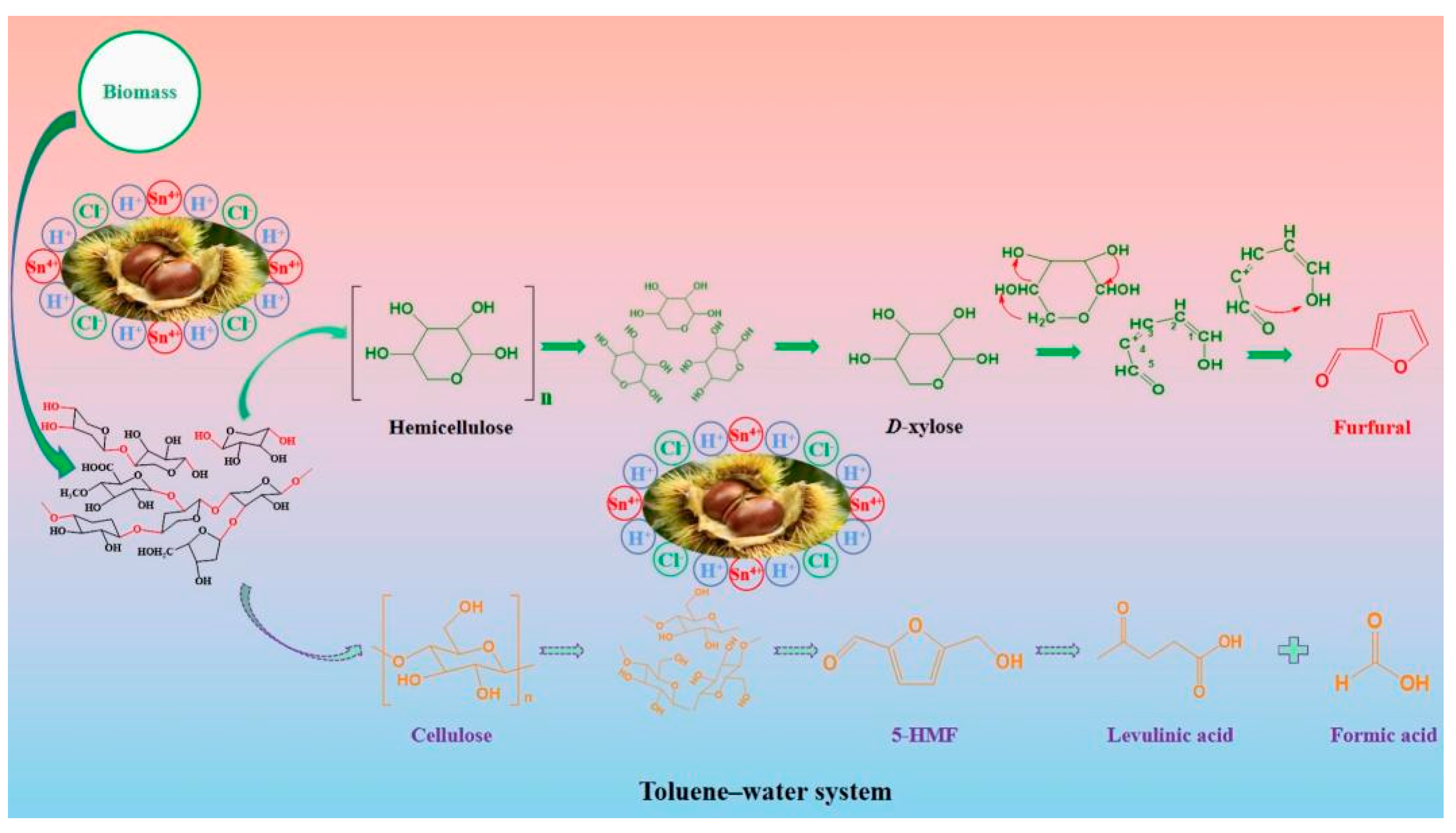 Processes 09 02269 g005 550