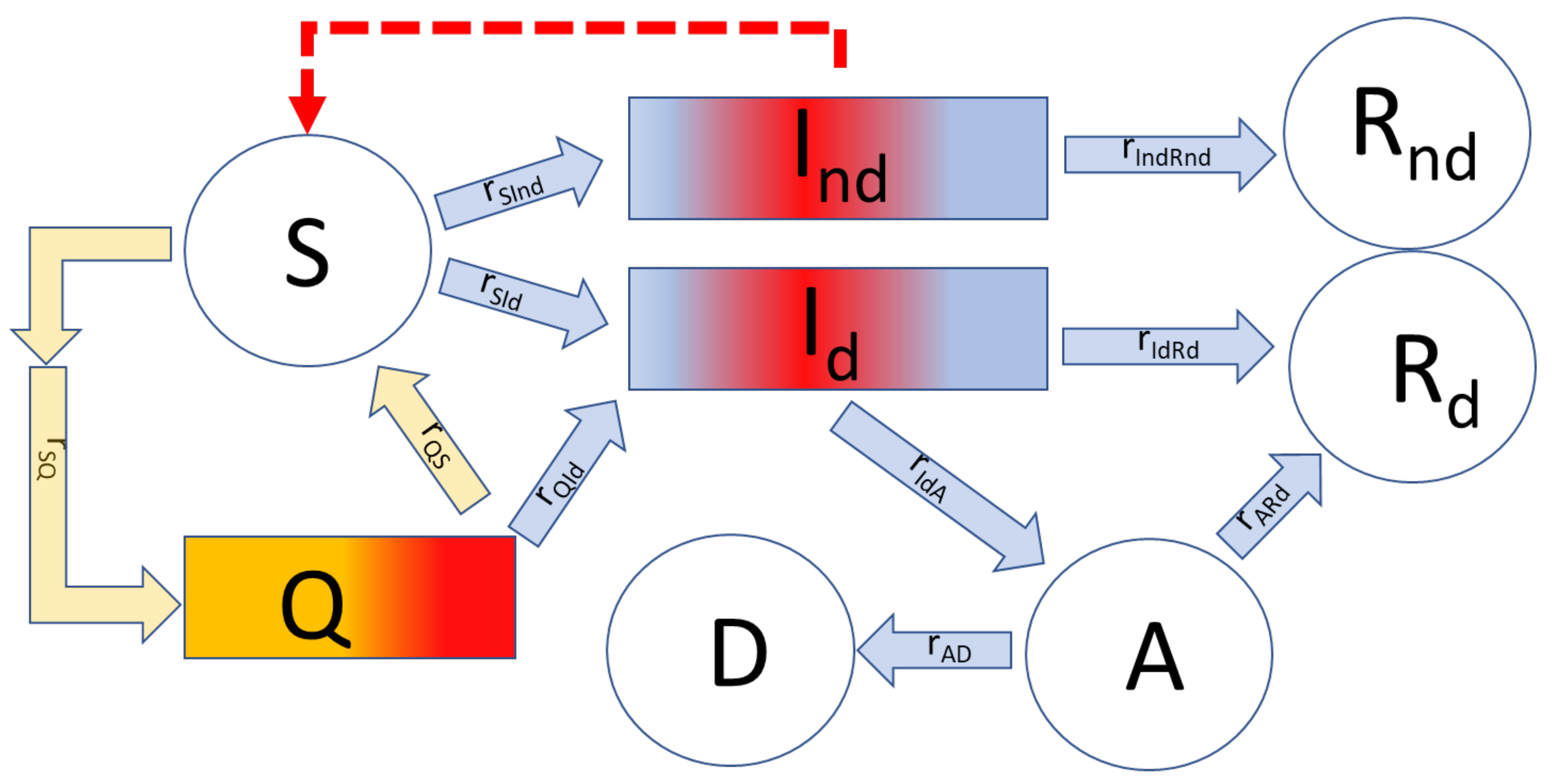 Processes 09 02272 g006 550