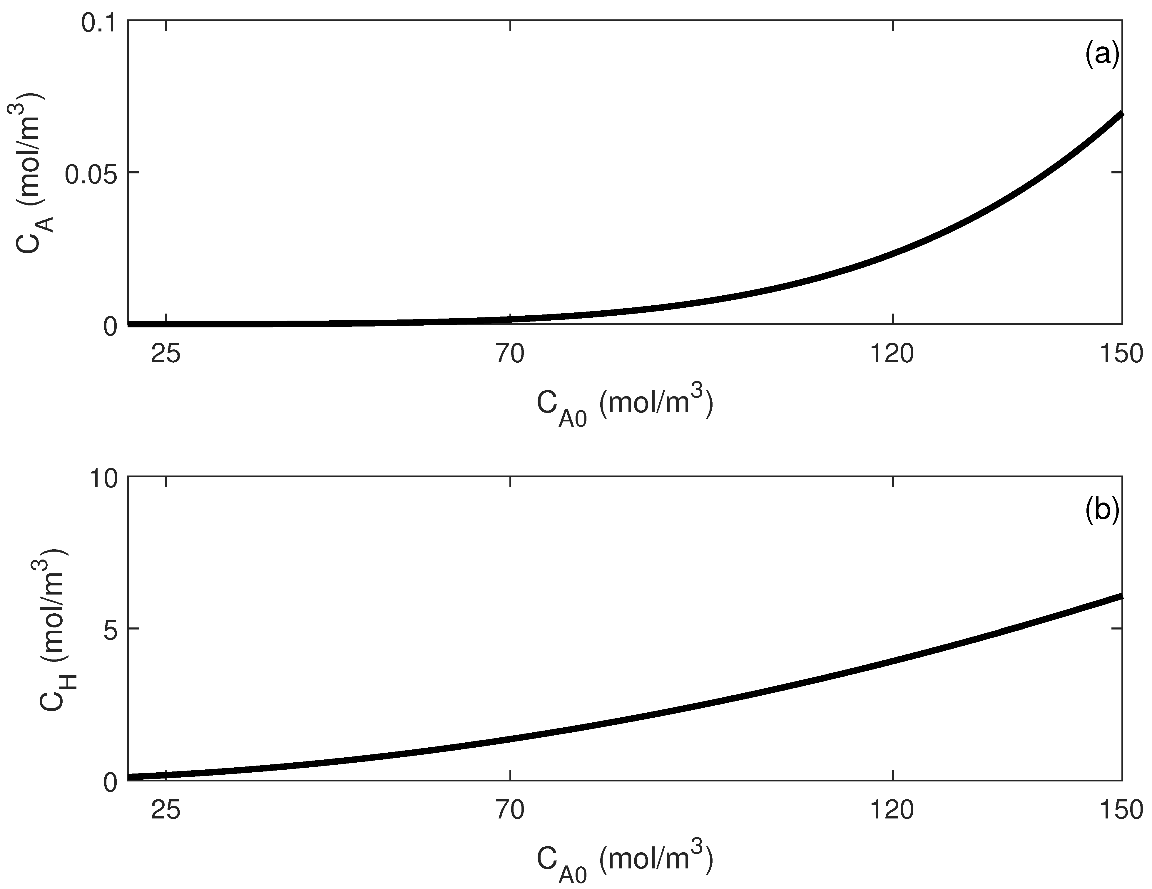 Processes 09 02275 g002 550