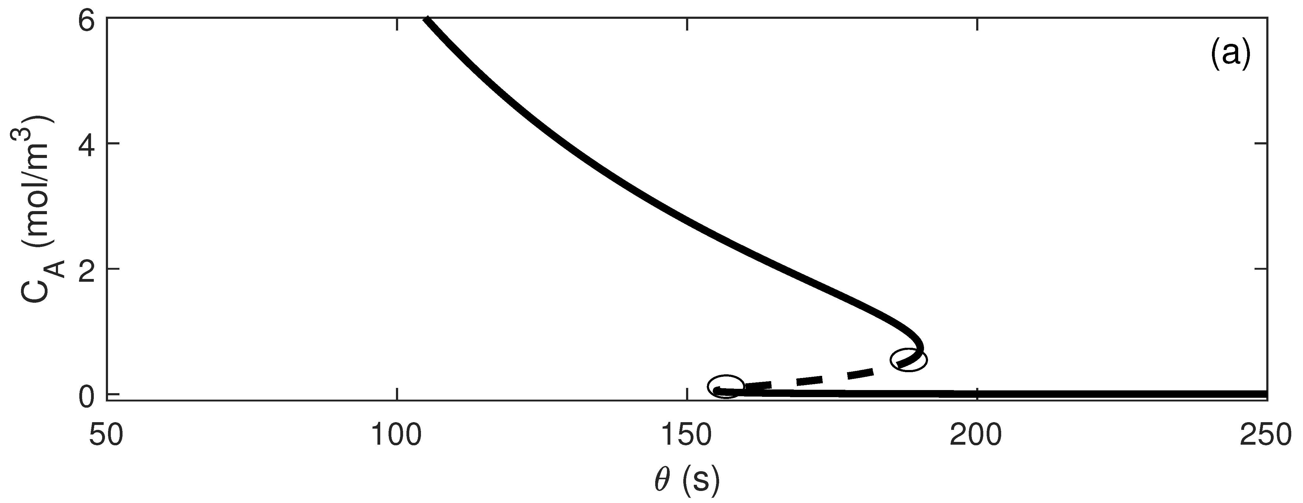 Processes 09 02275 g003a 550