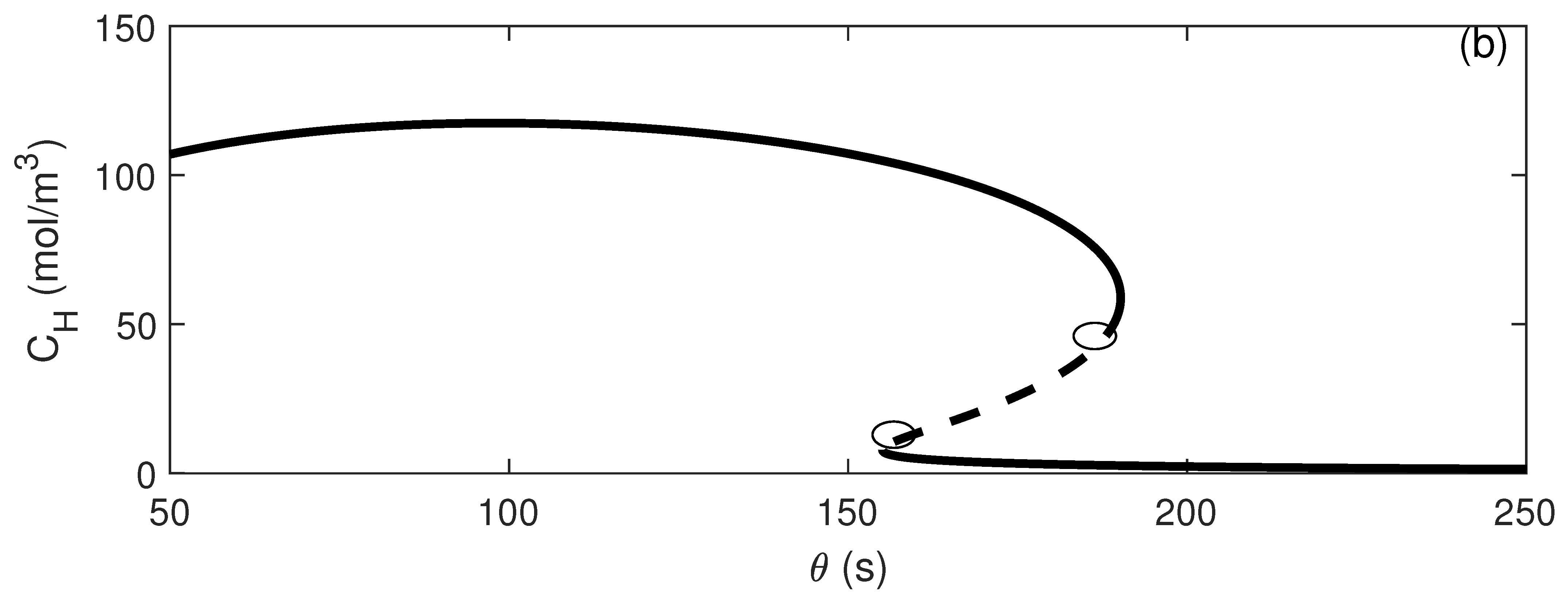 Processes 09 02275 g003b 550