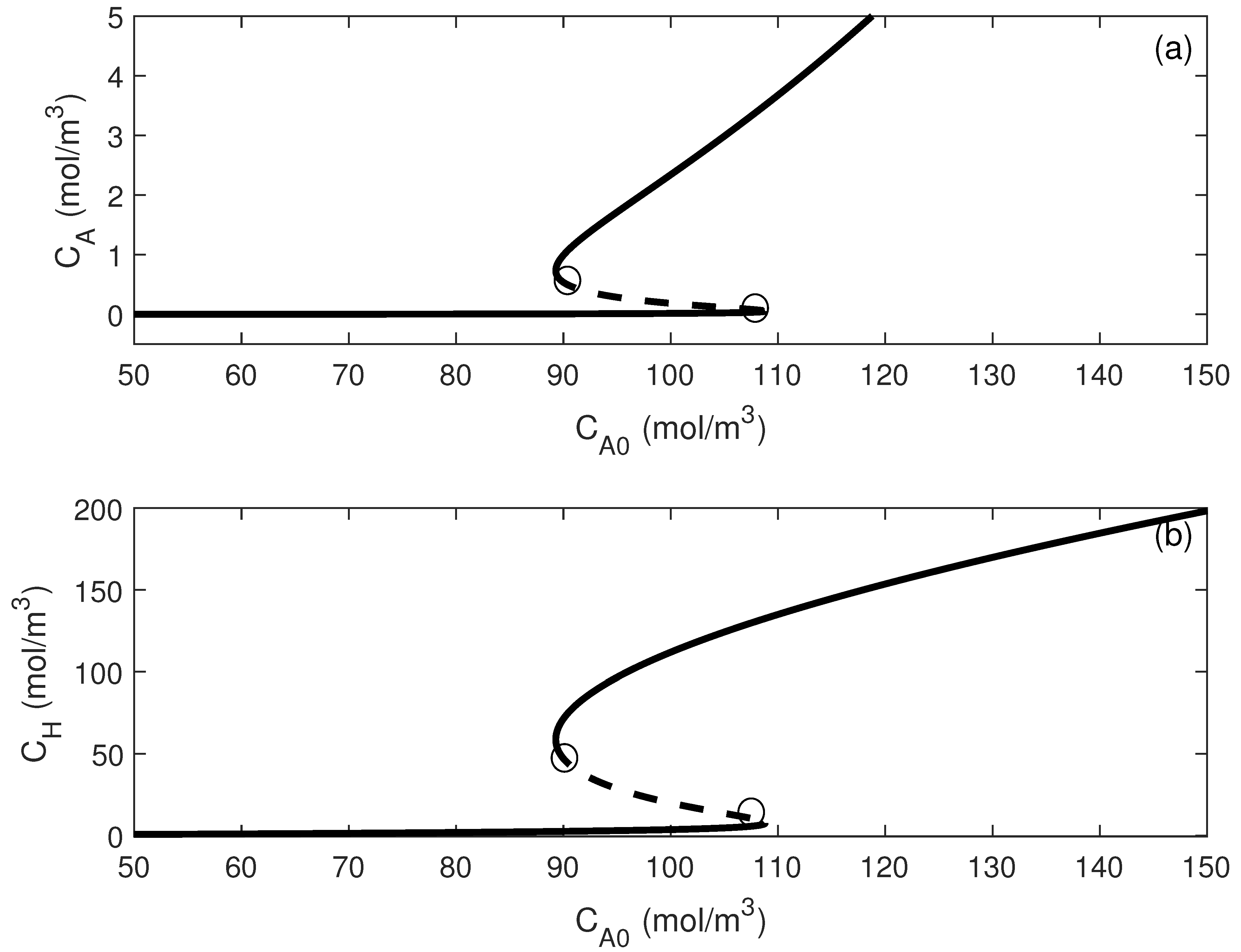 Processes 09 02275 g004 550