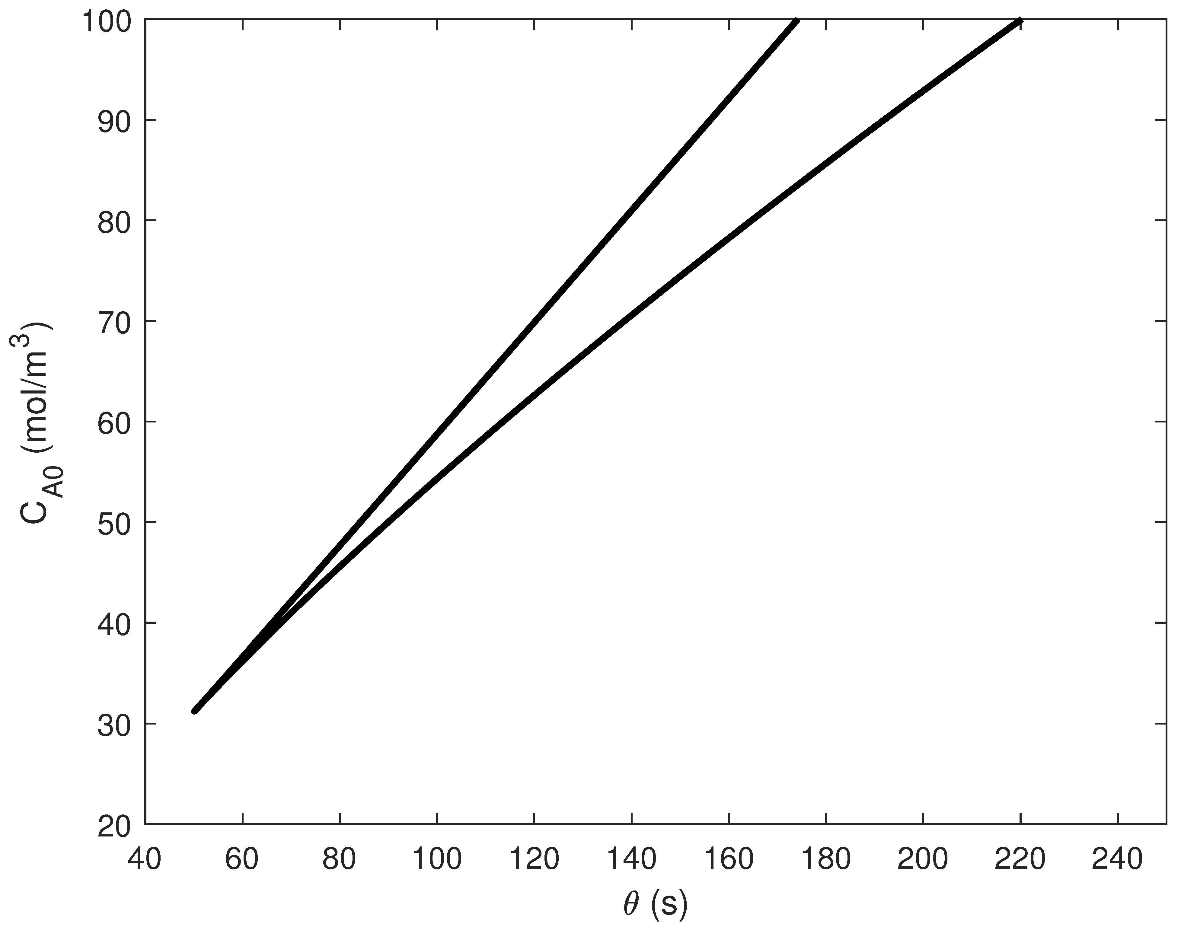 Processes 09 02275 g005 550