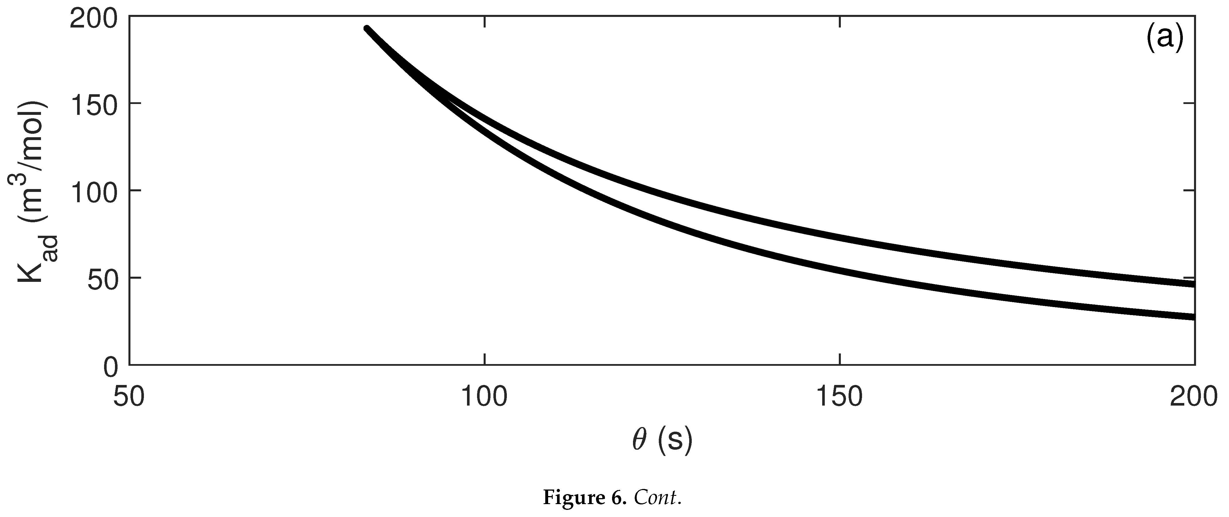 Processes 09 02275 g006a 550