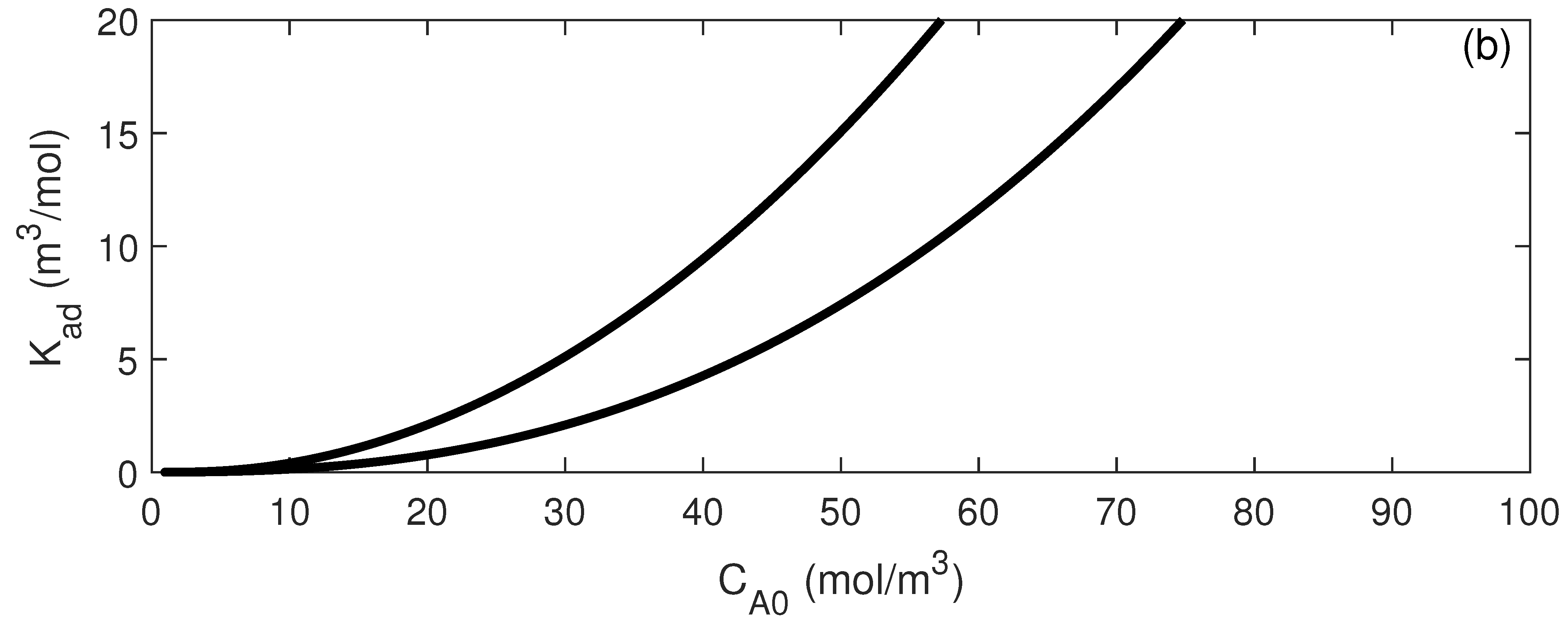Processes 09 02275 g006b 550