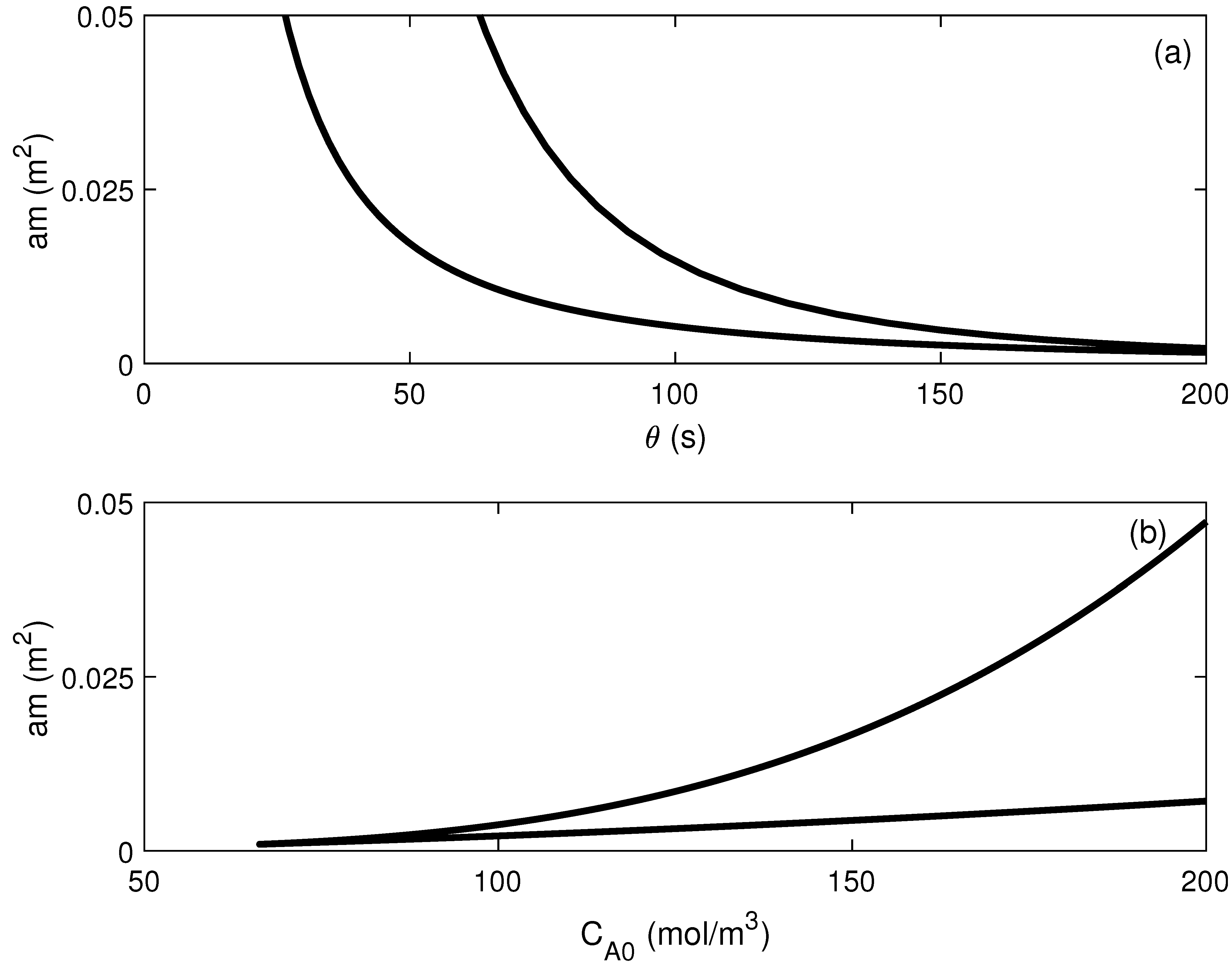 Processes 09 02275 g007 550
