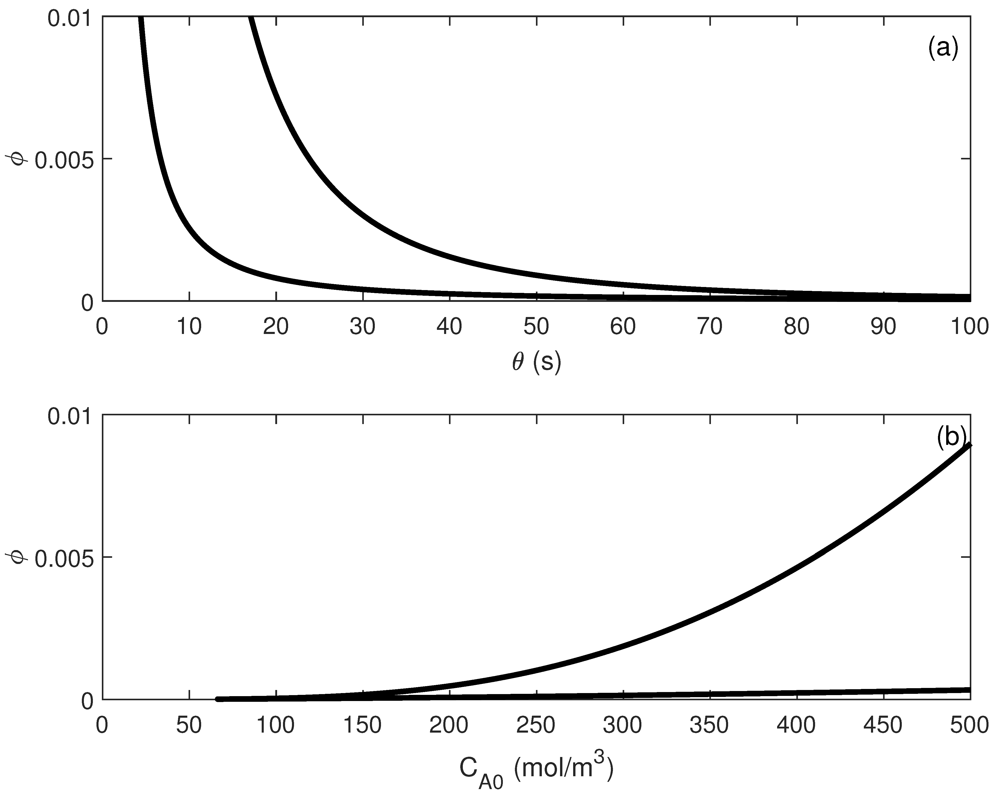 Processes 09 02275 g008 550