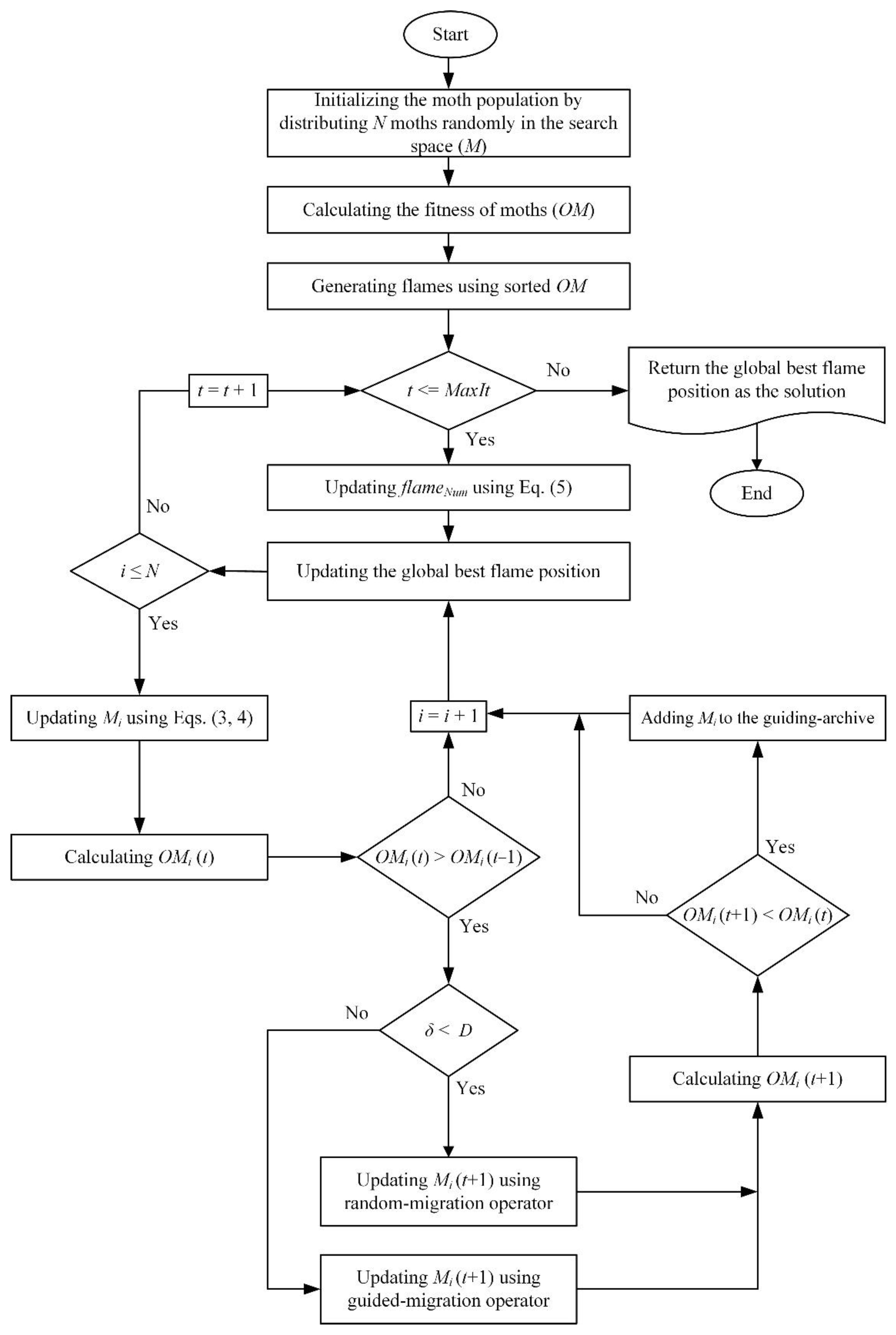 Processes 09 02276 g002