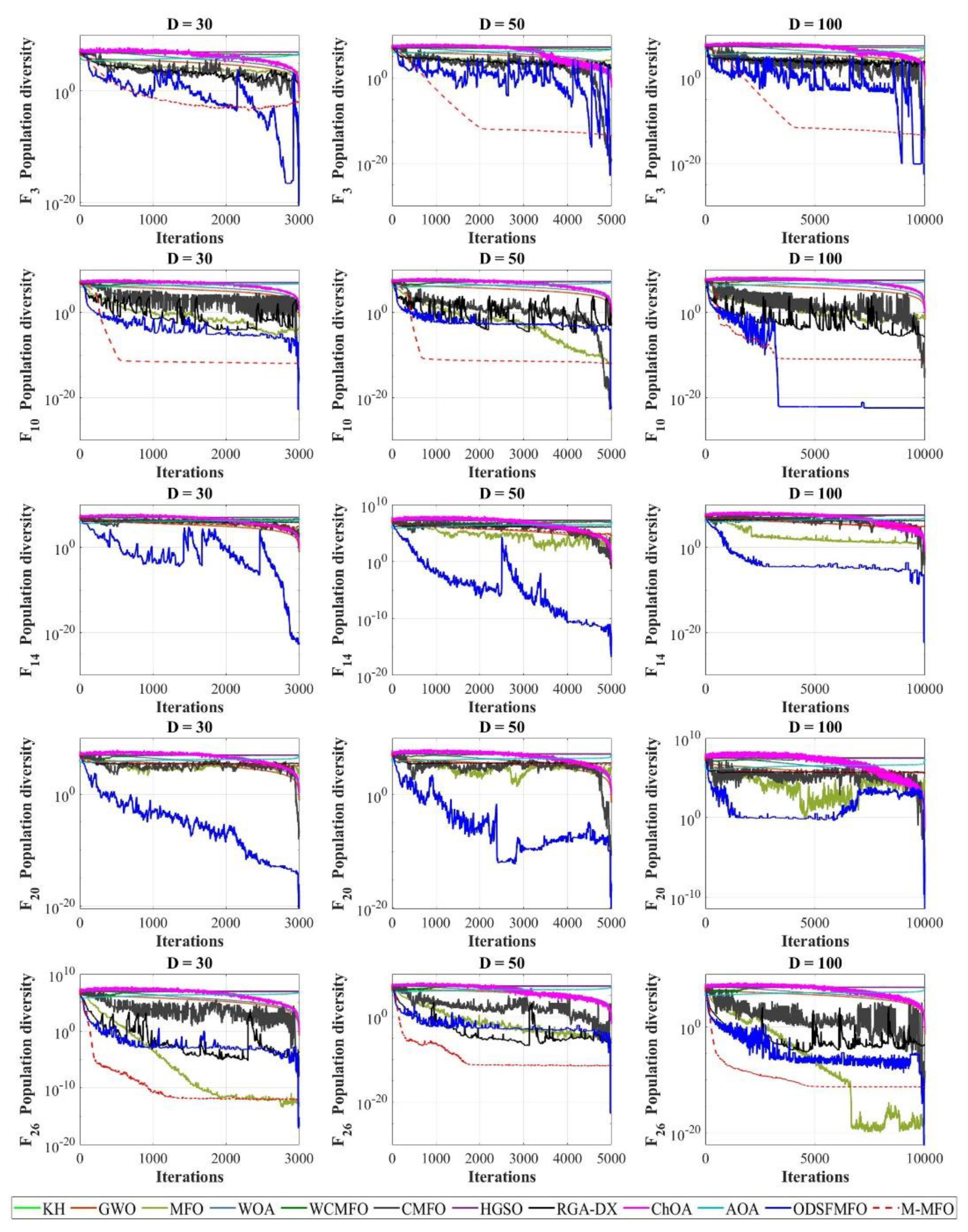 Processes 09 02276 g005