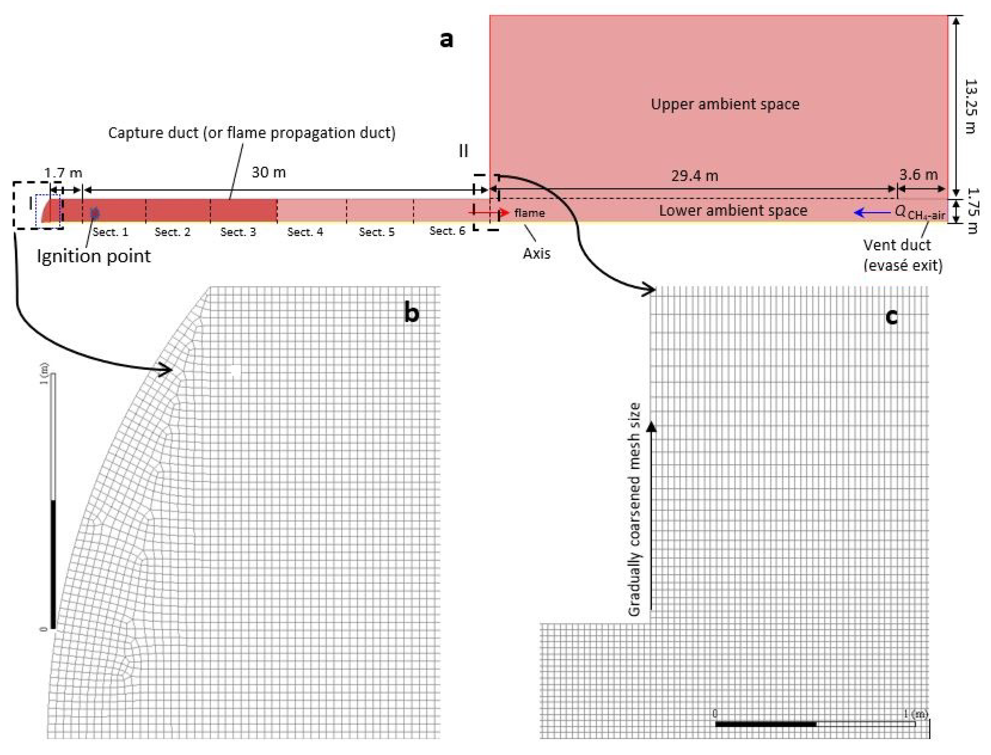Processes 09 02278 g001 550