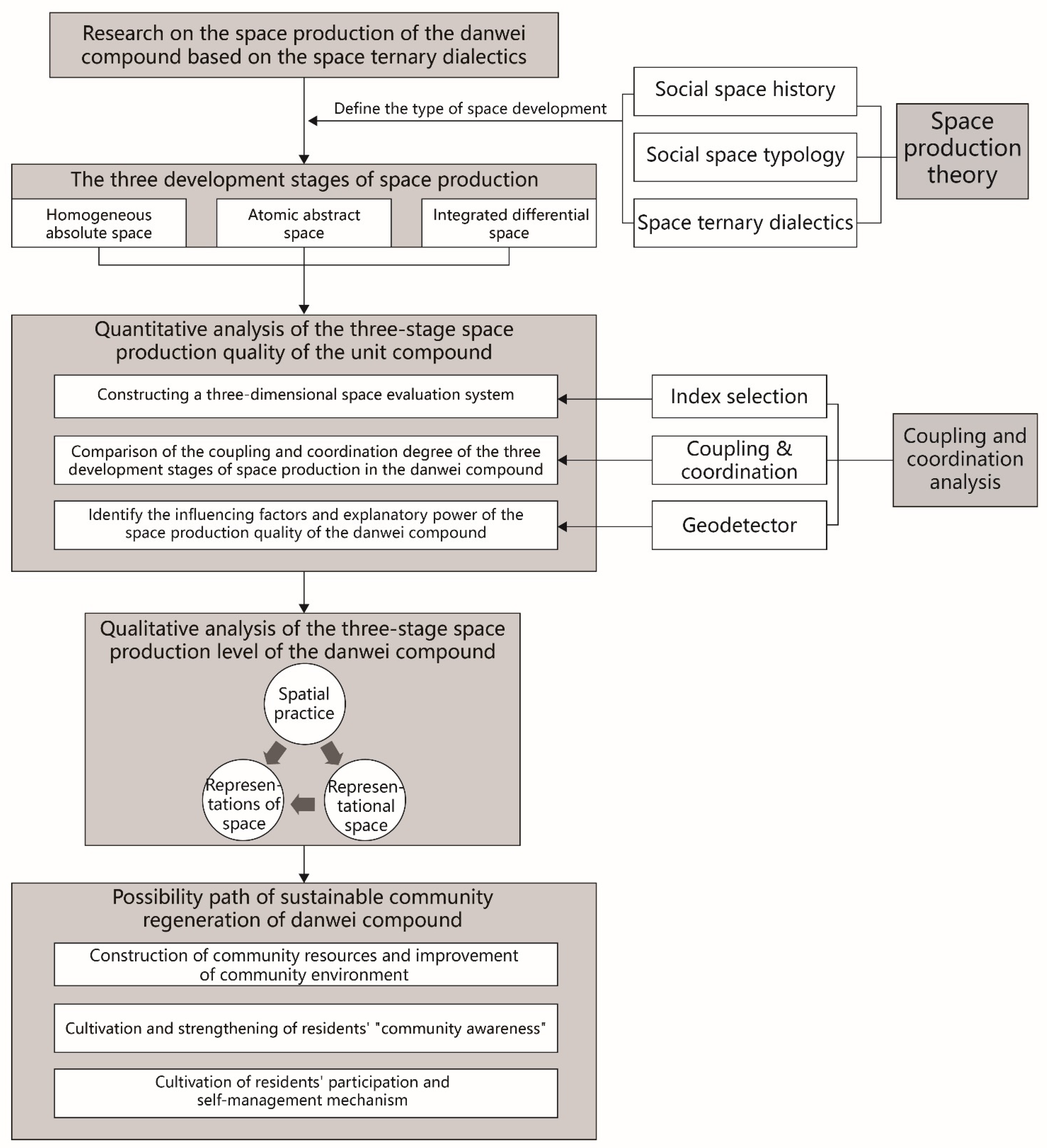 Processes 09 02281 g001