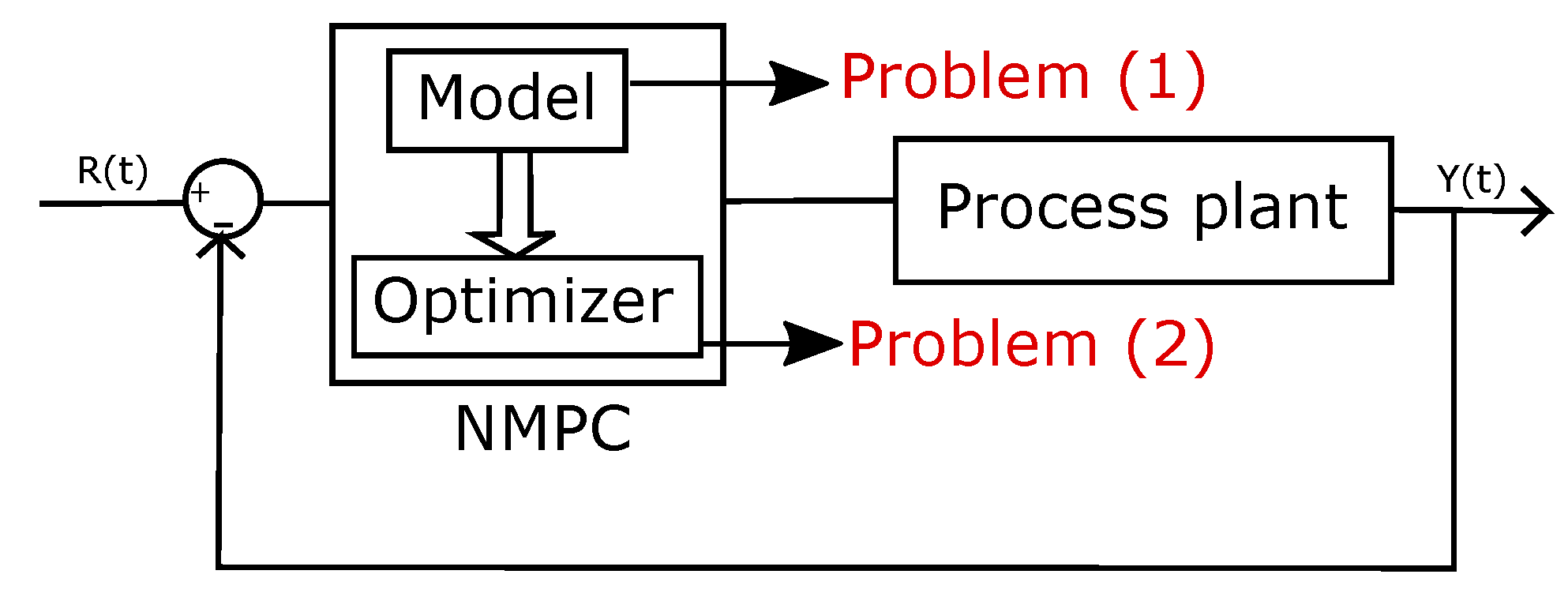 Processes 09 02283 g002 550