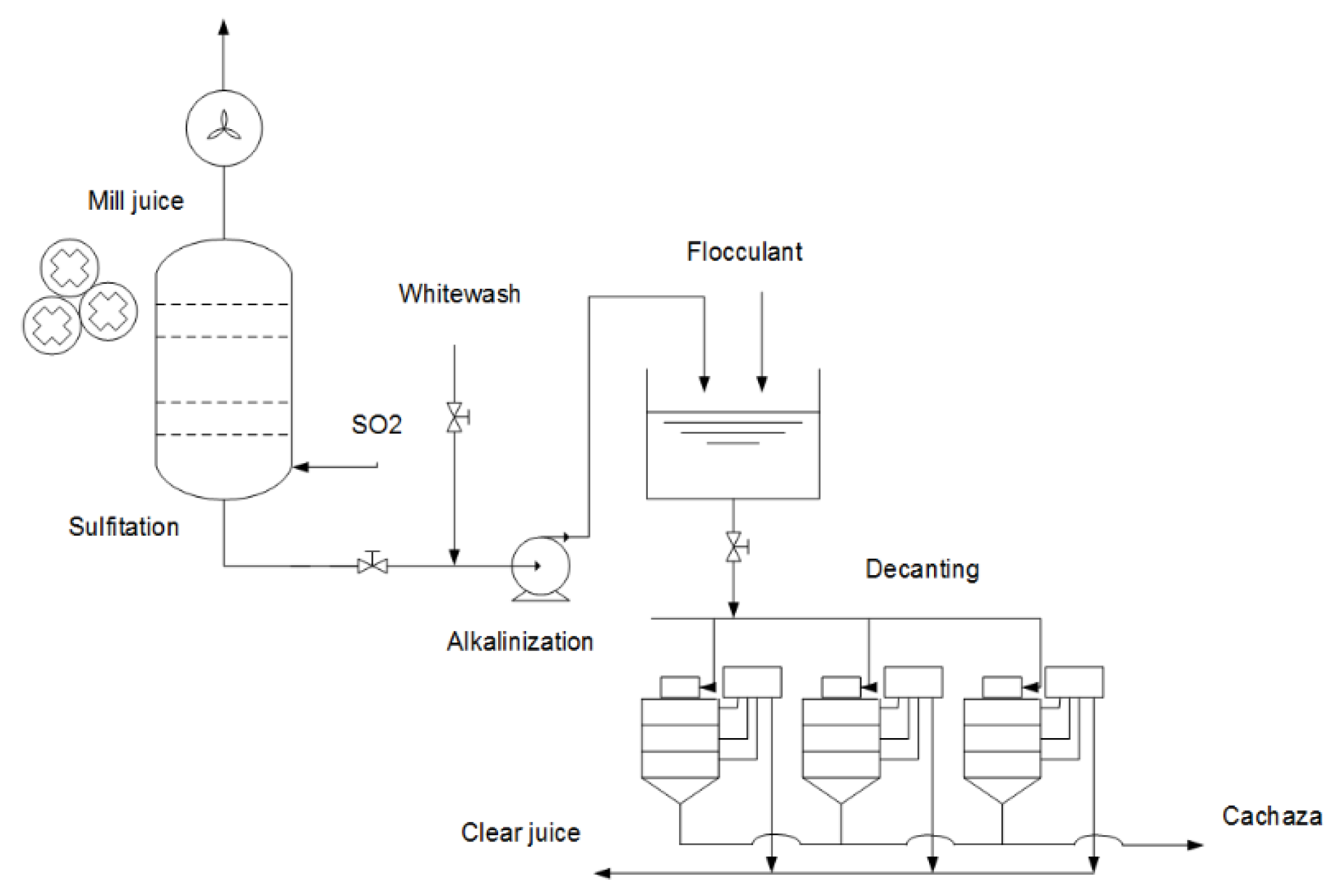 Processes 09 02283 g005 550
