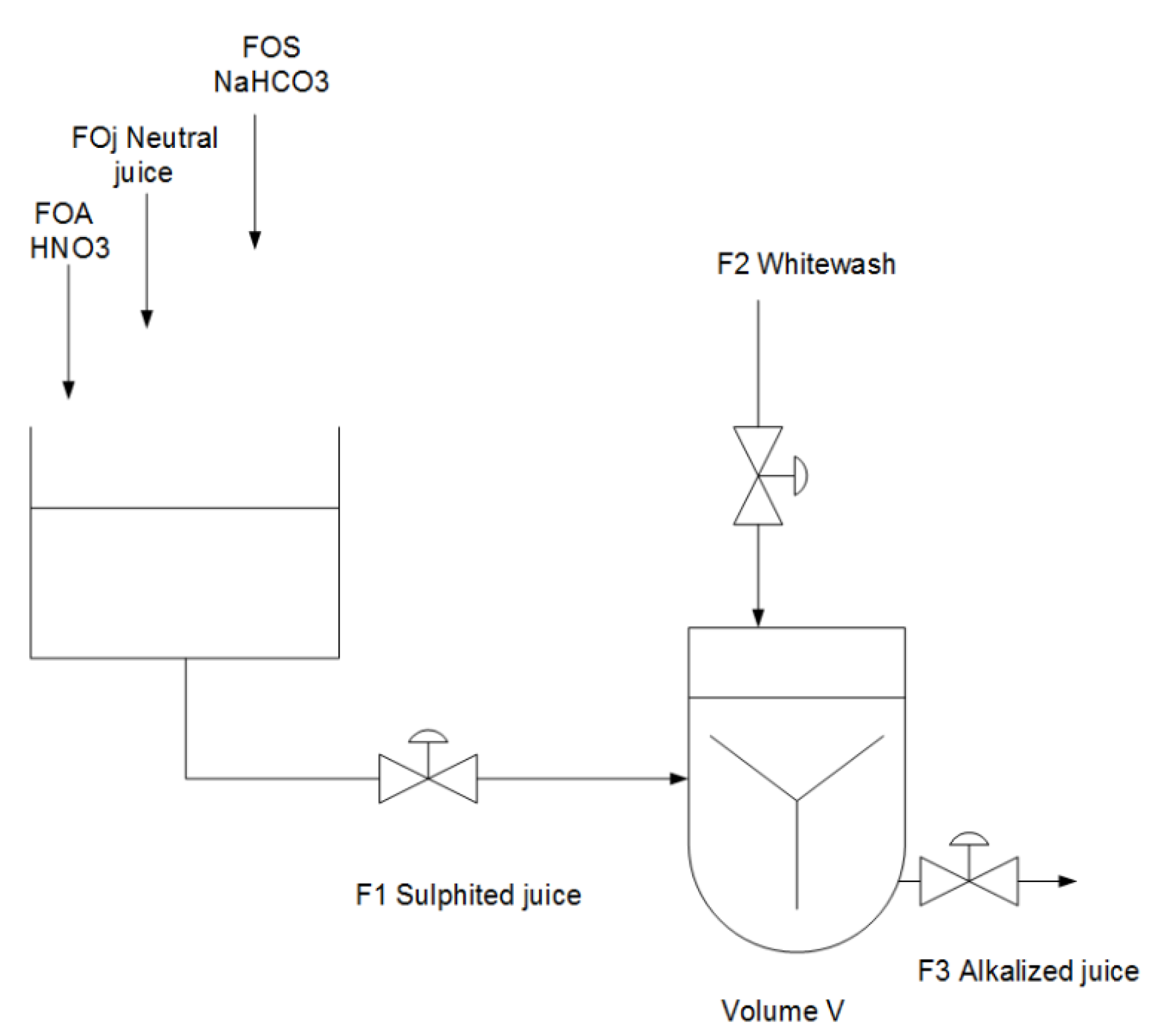 Processes 09 02283 g006 550
