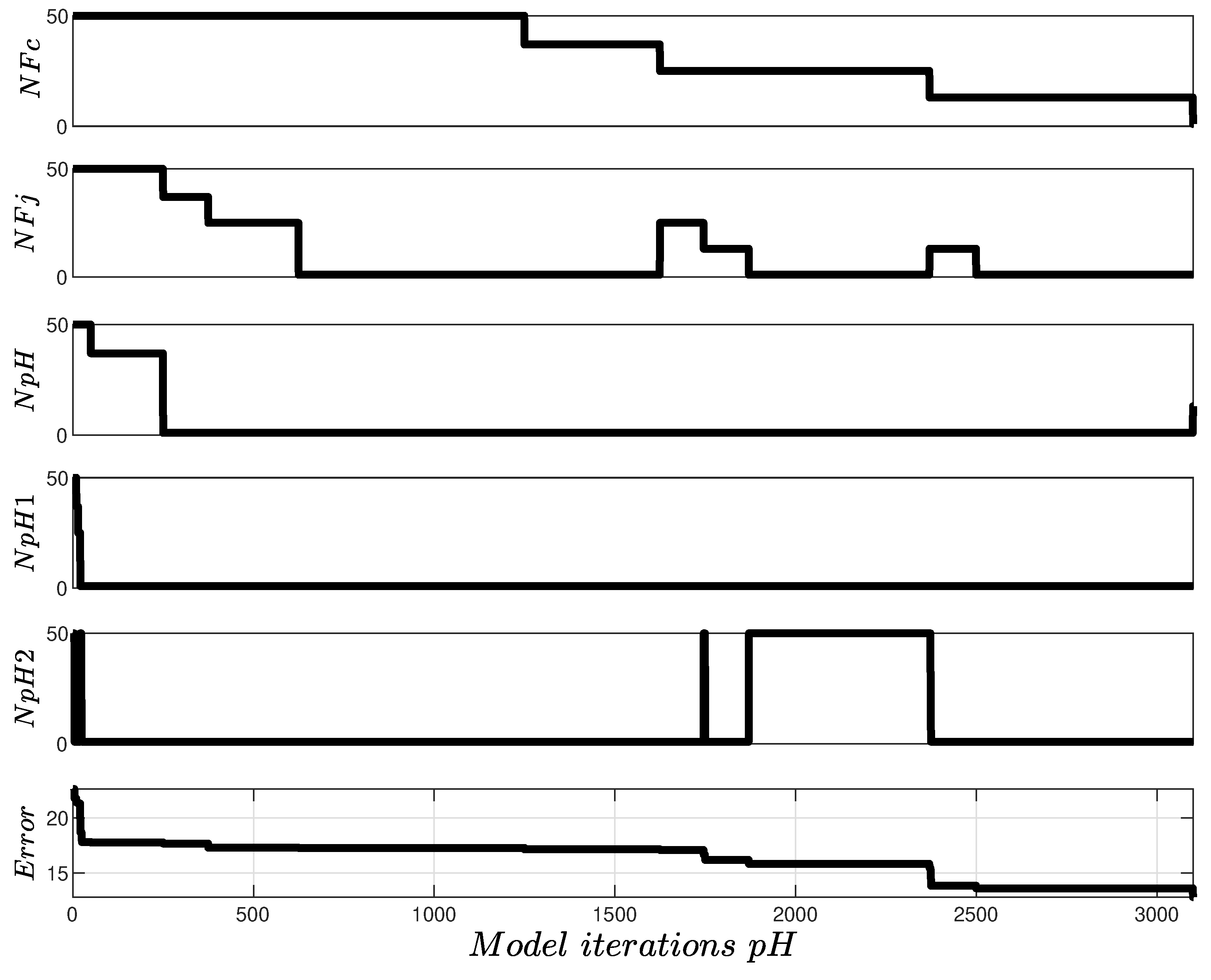 Processes 09 02283 g007 550