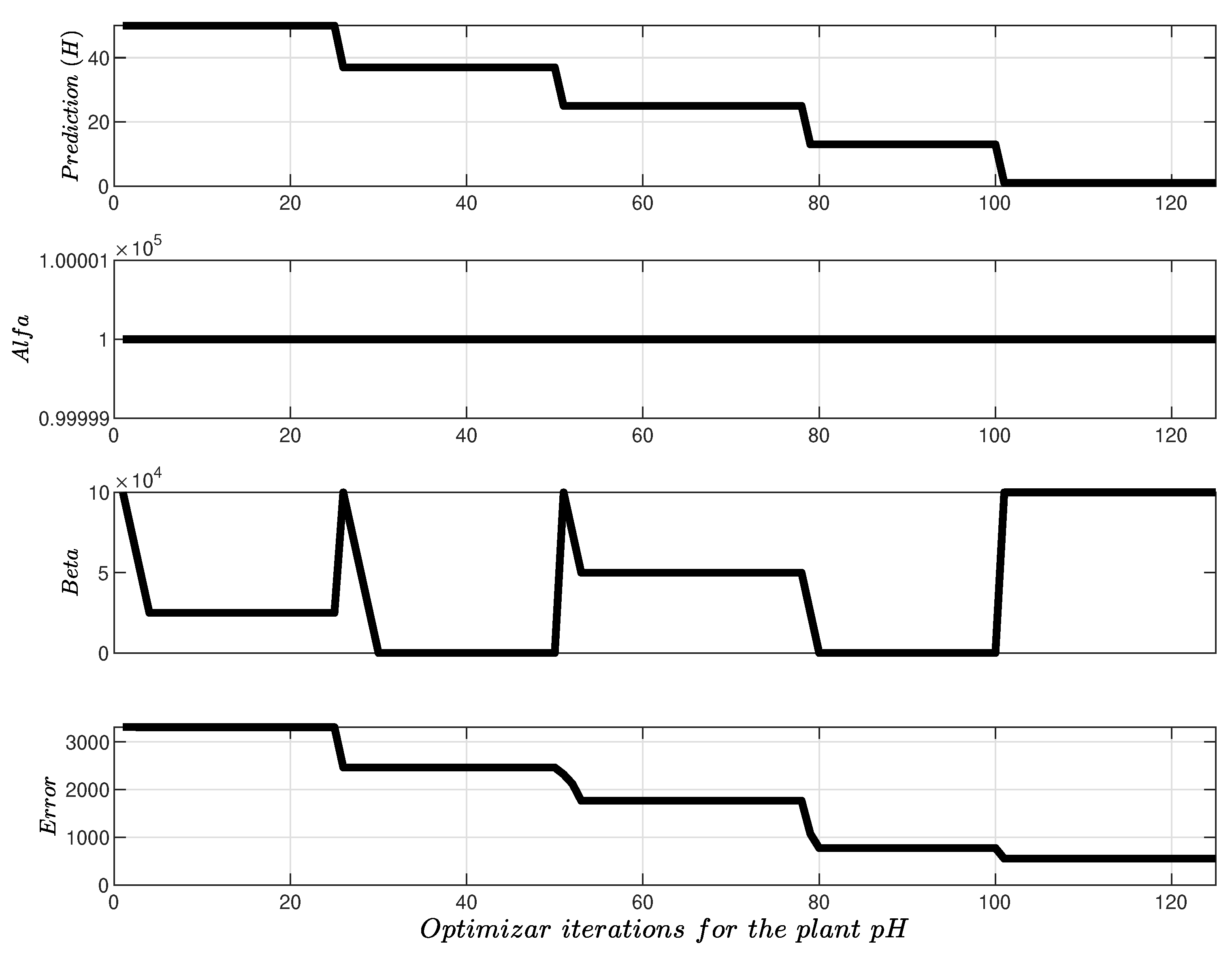 Processes 09 02283 g008 550