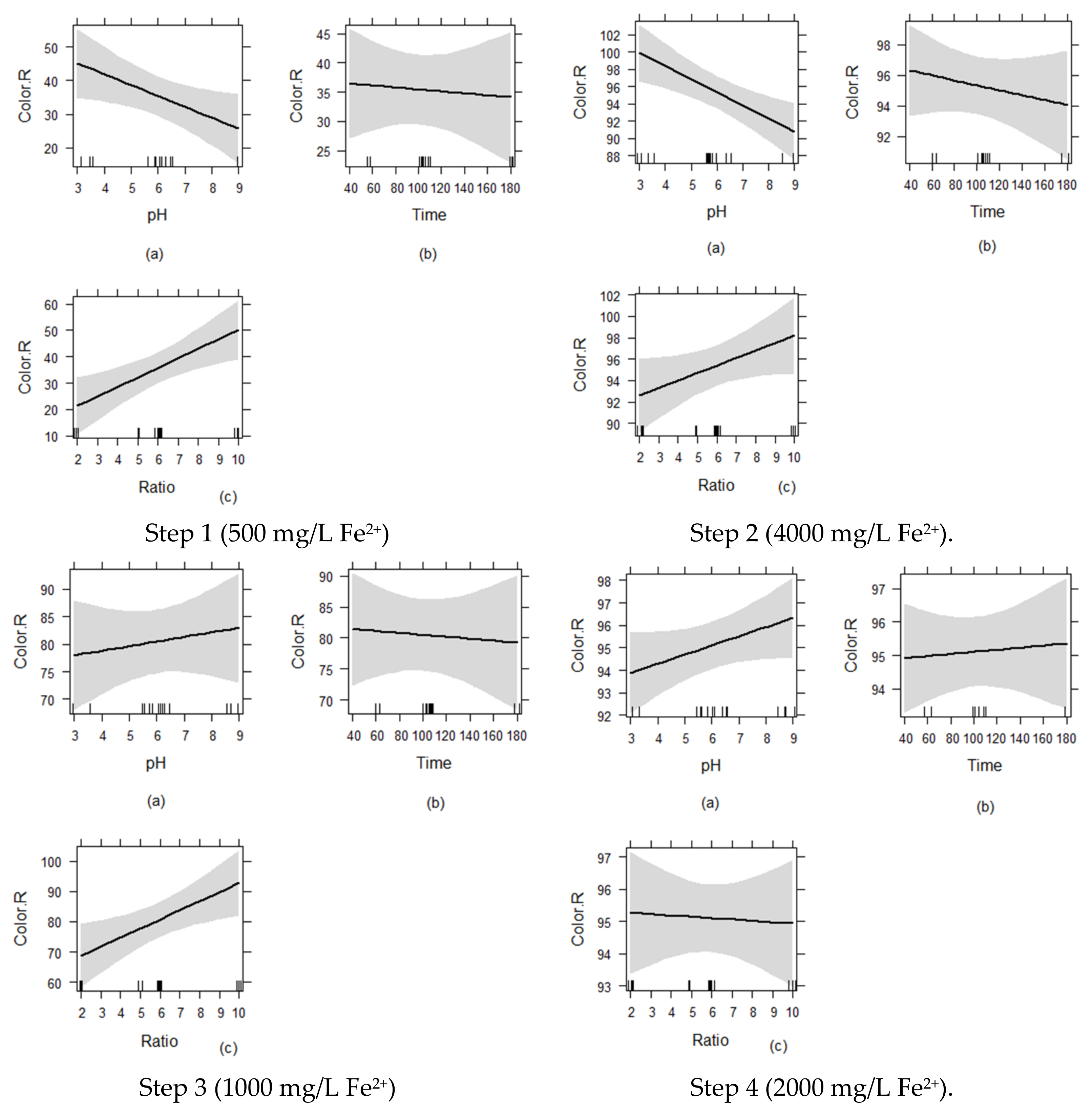 Processes 09 02284 g001