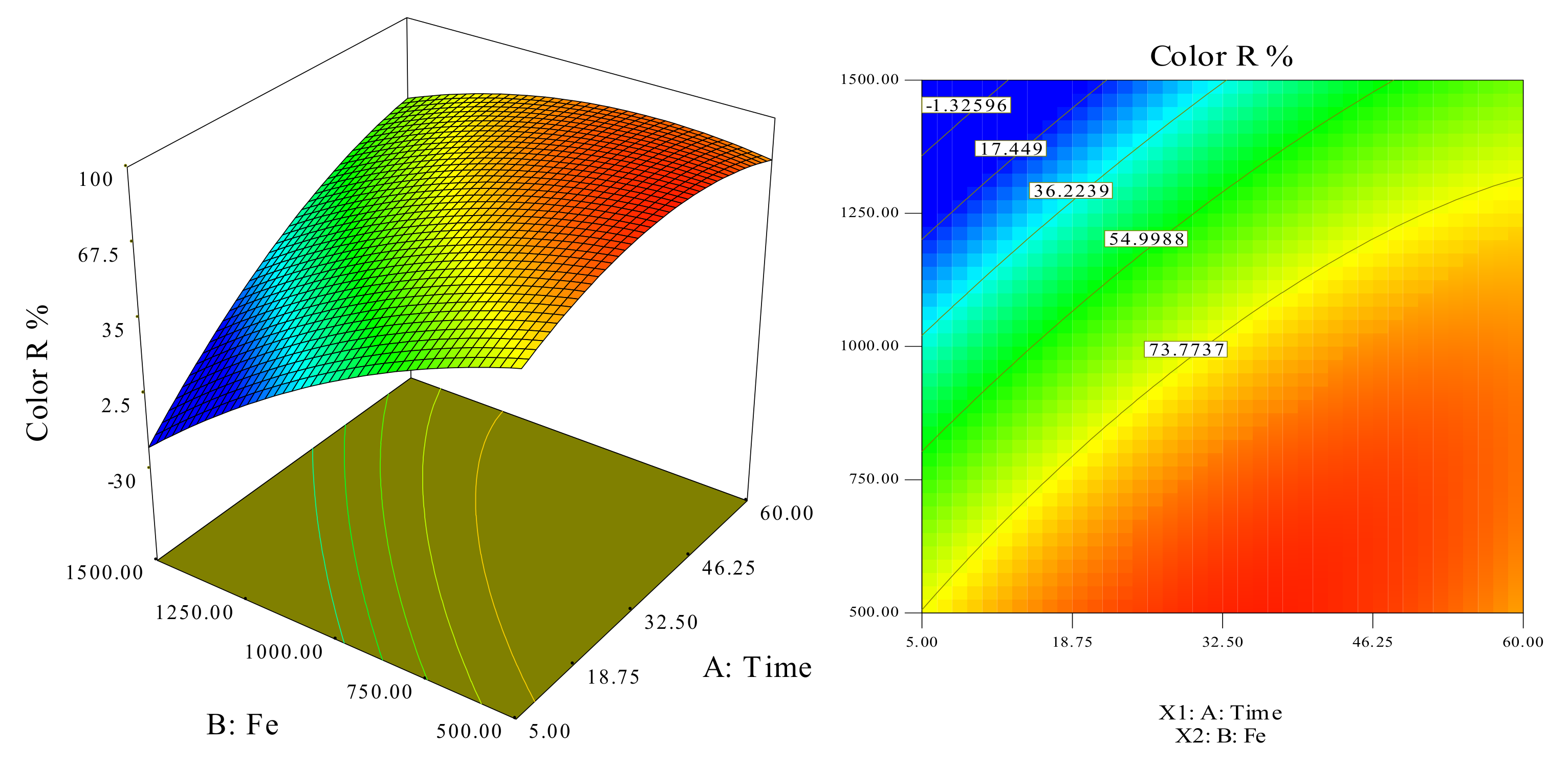 Processes 09 02284 g005