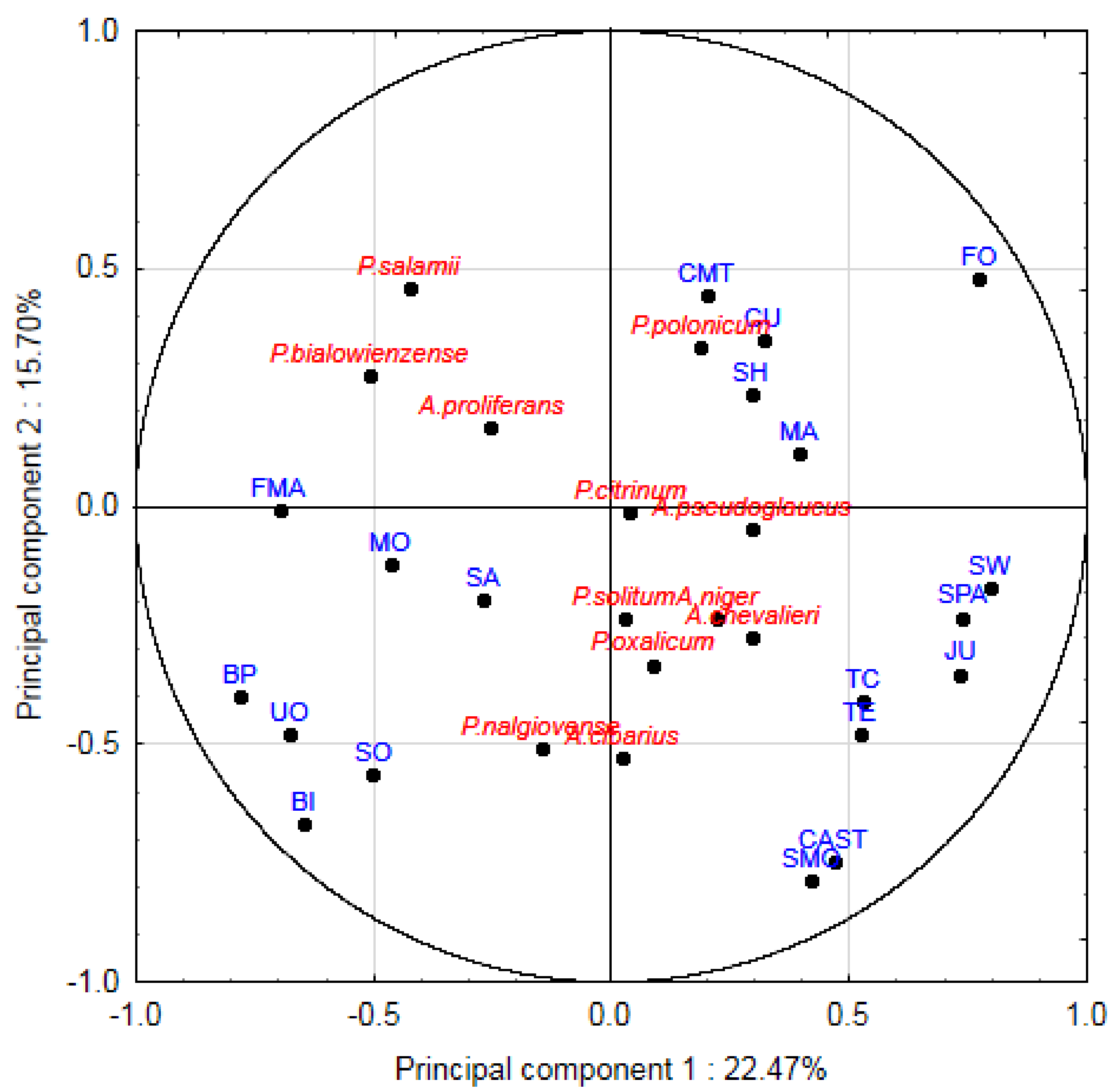 Processes 09 02287 g002