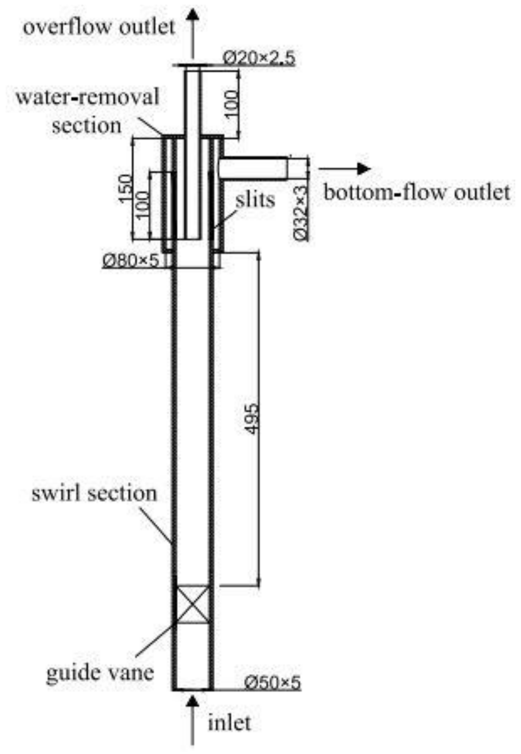 Processes 09 02288 g001 550
