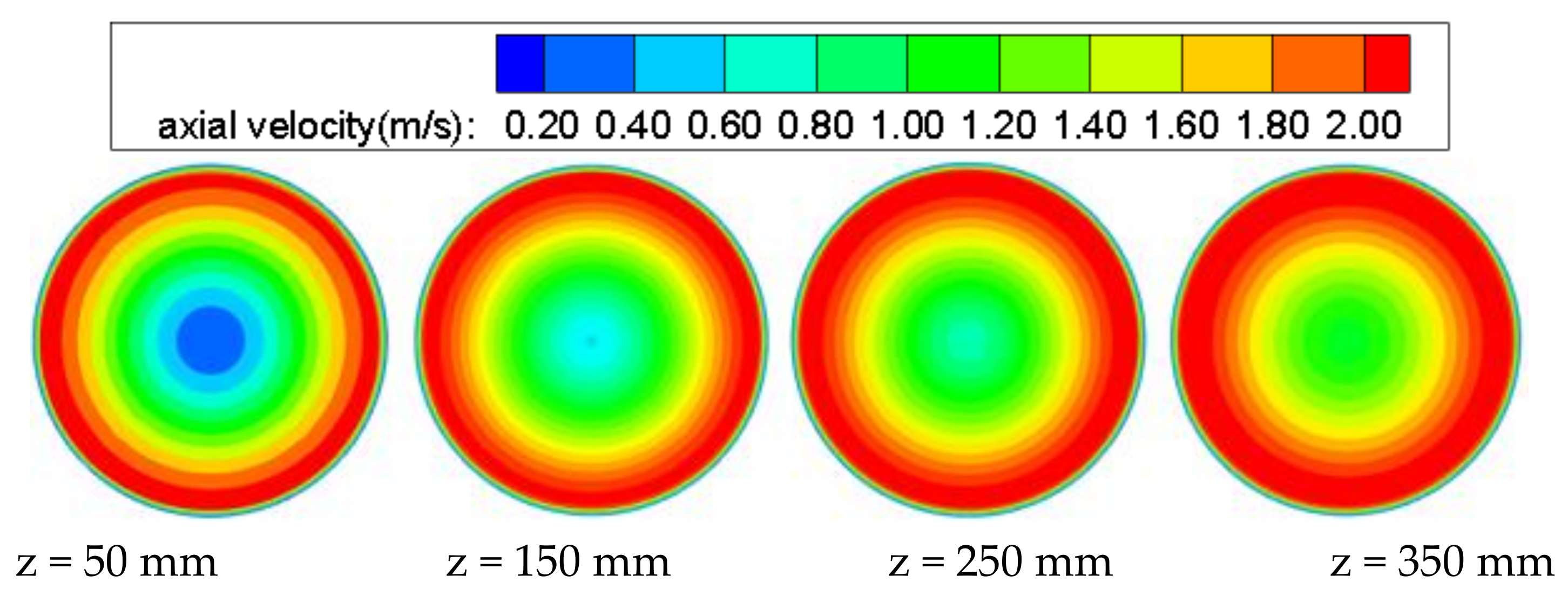 Processes 09 02288 g007 550