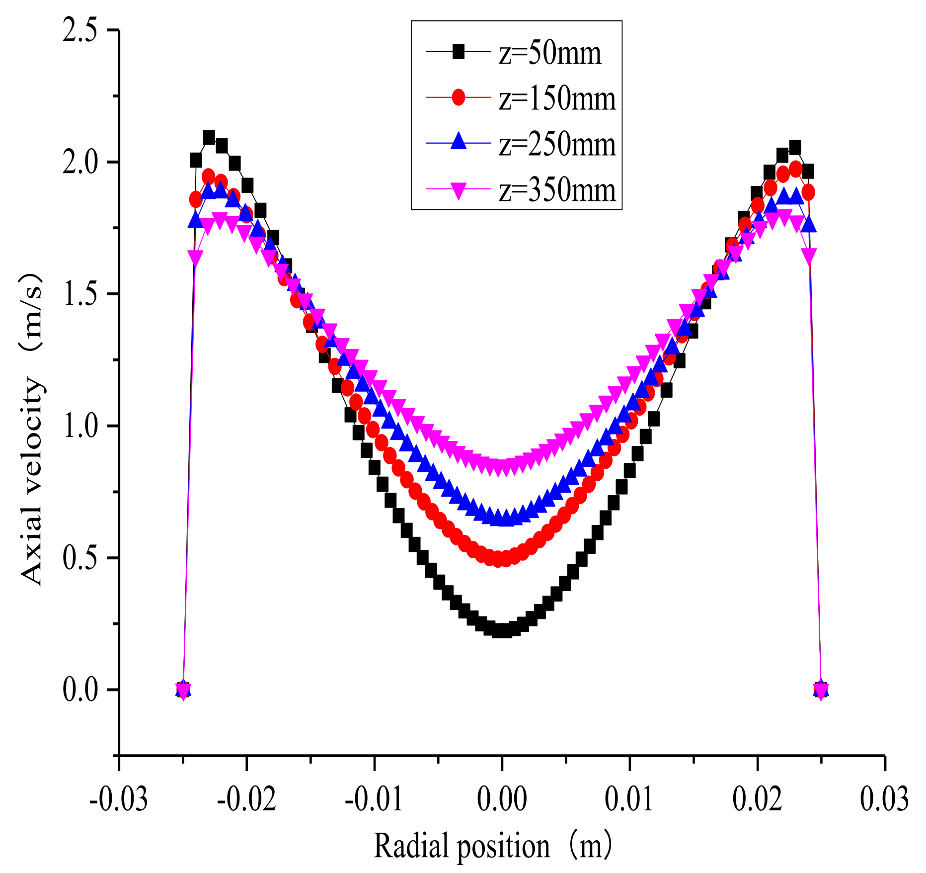 Processes 09 02288 g008 550