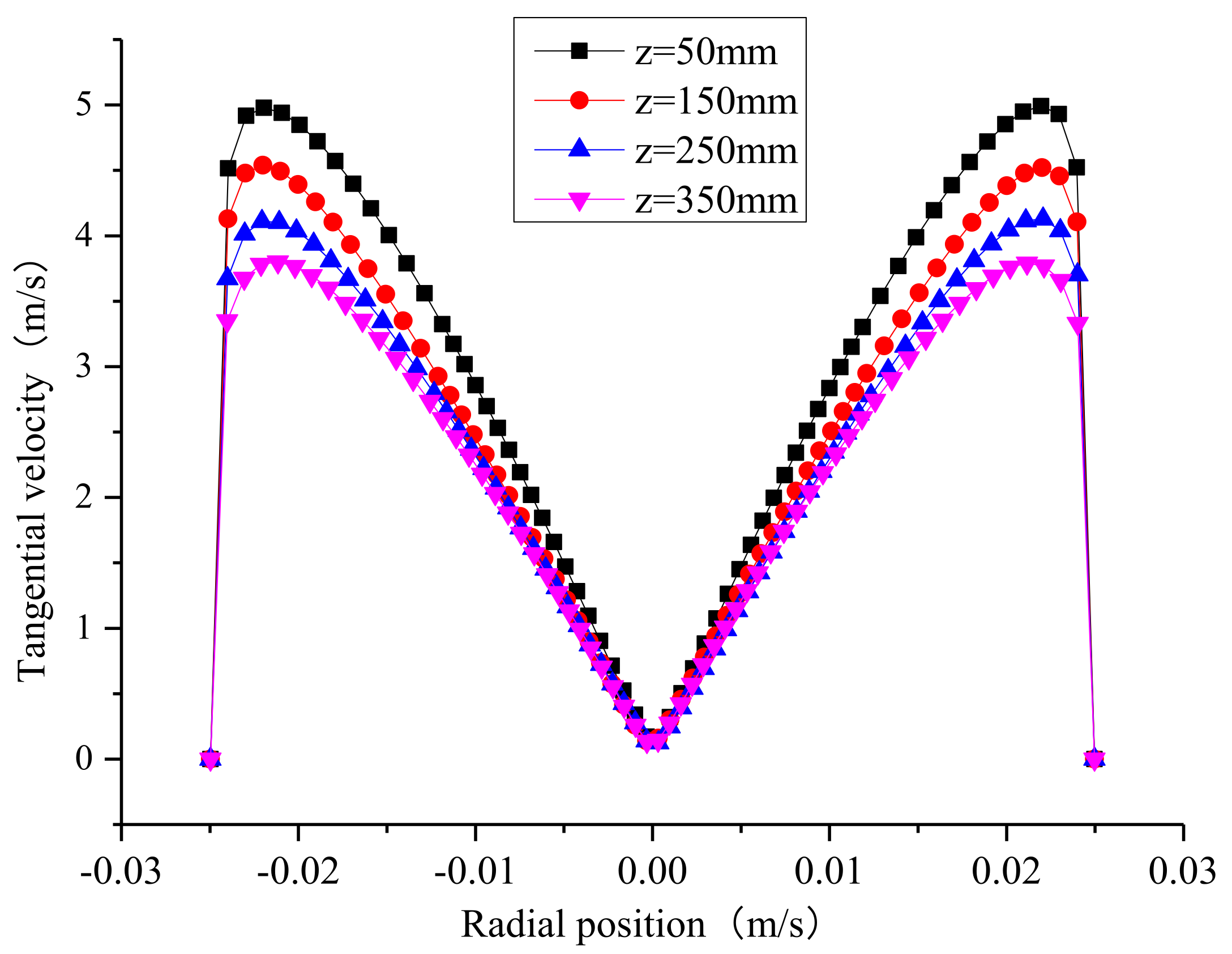 Processes 09 02288 g011 550