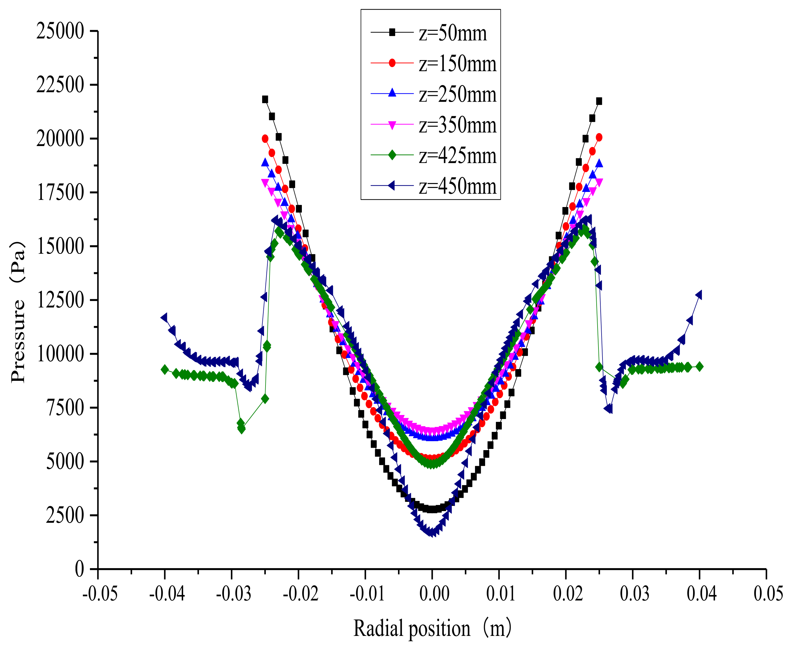 Processes 09 02288 g013 550