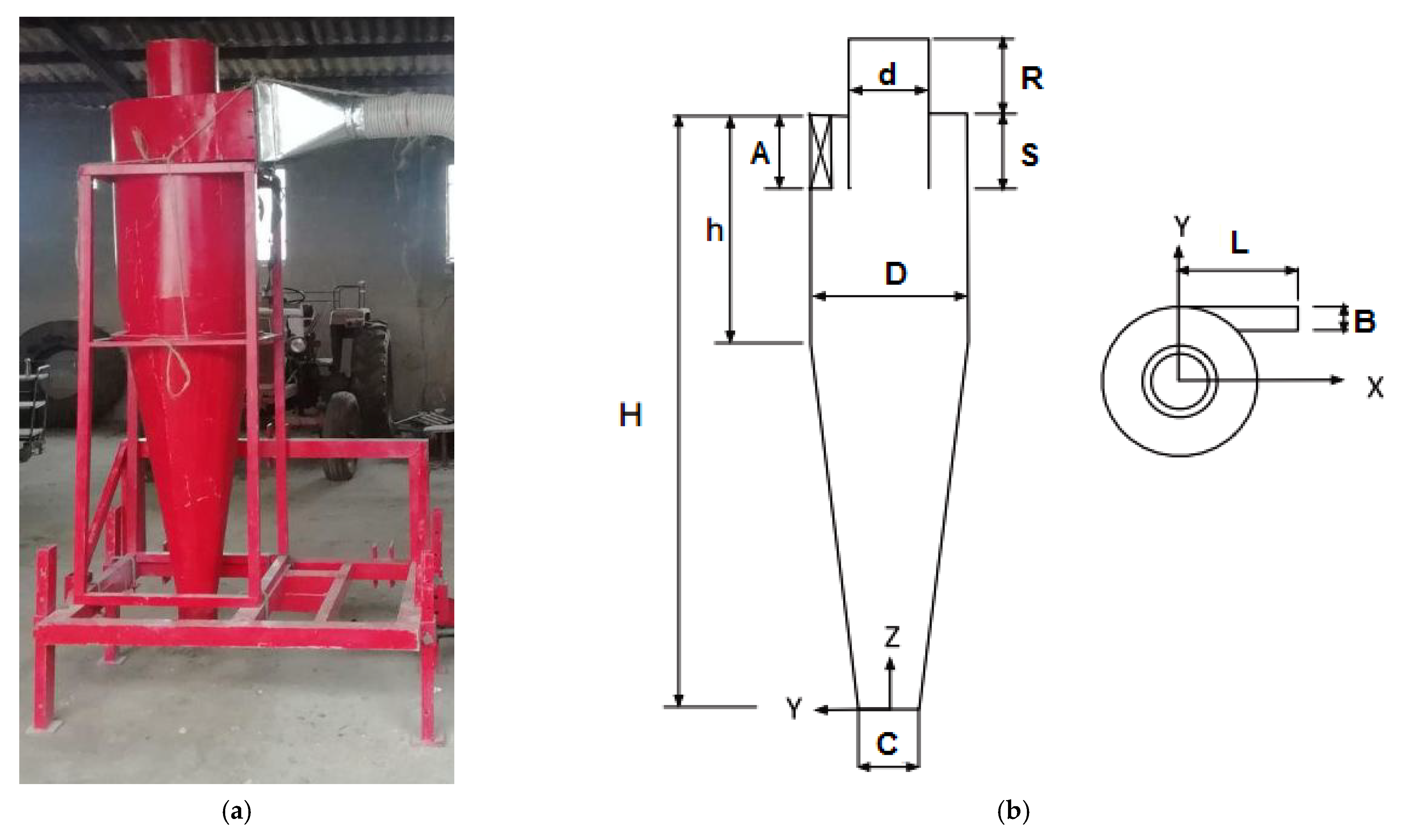 Processes 10 00001 g001 Processes 10 00001 g001