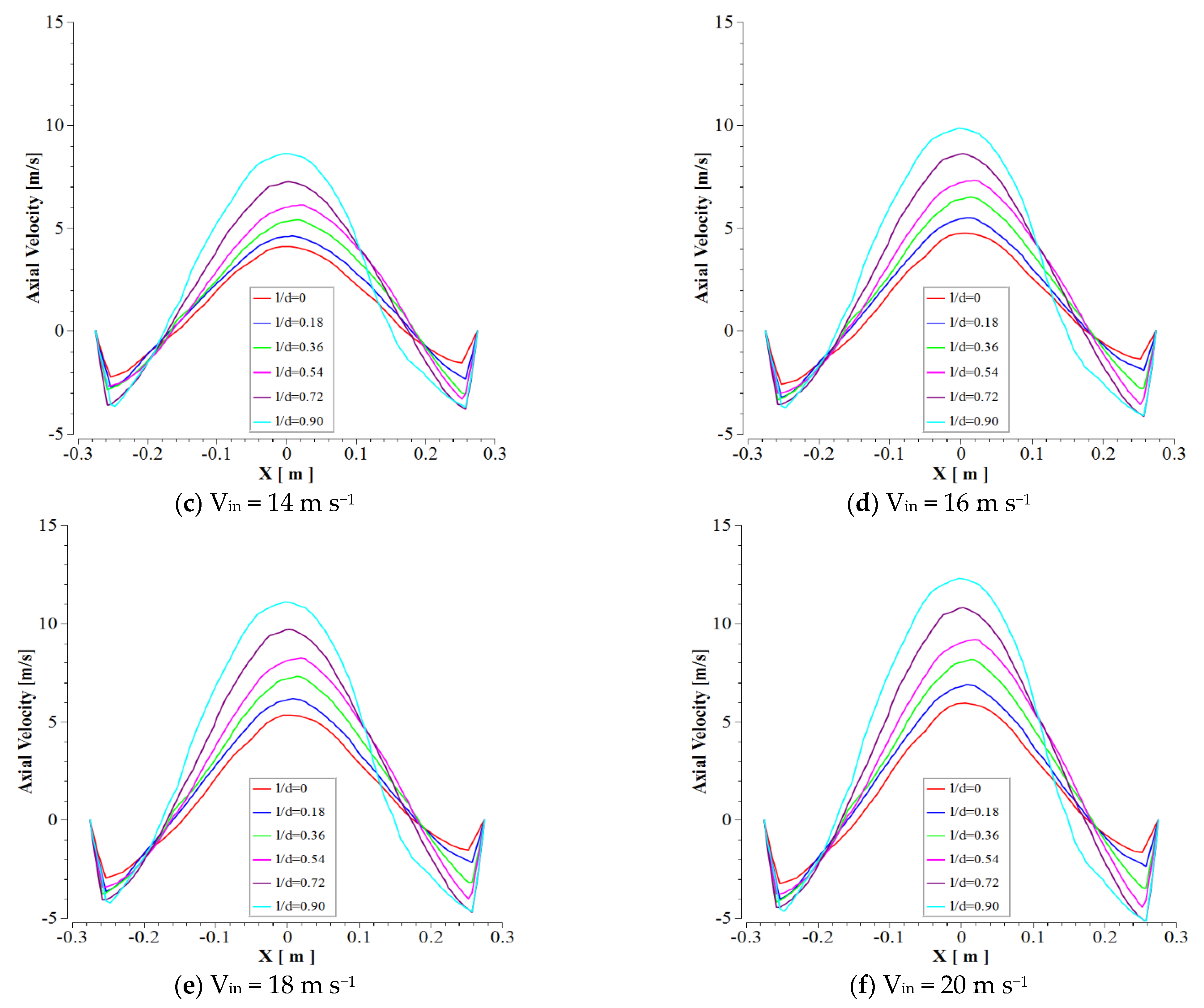 Processes 10 00001 g007b Processes 10 00001 g007b