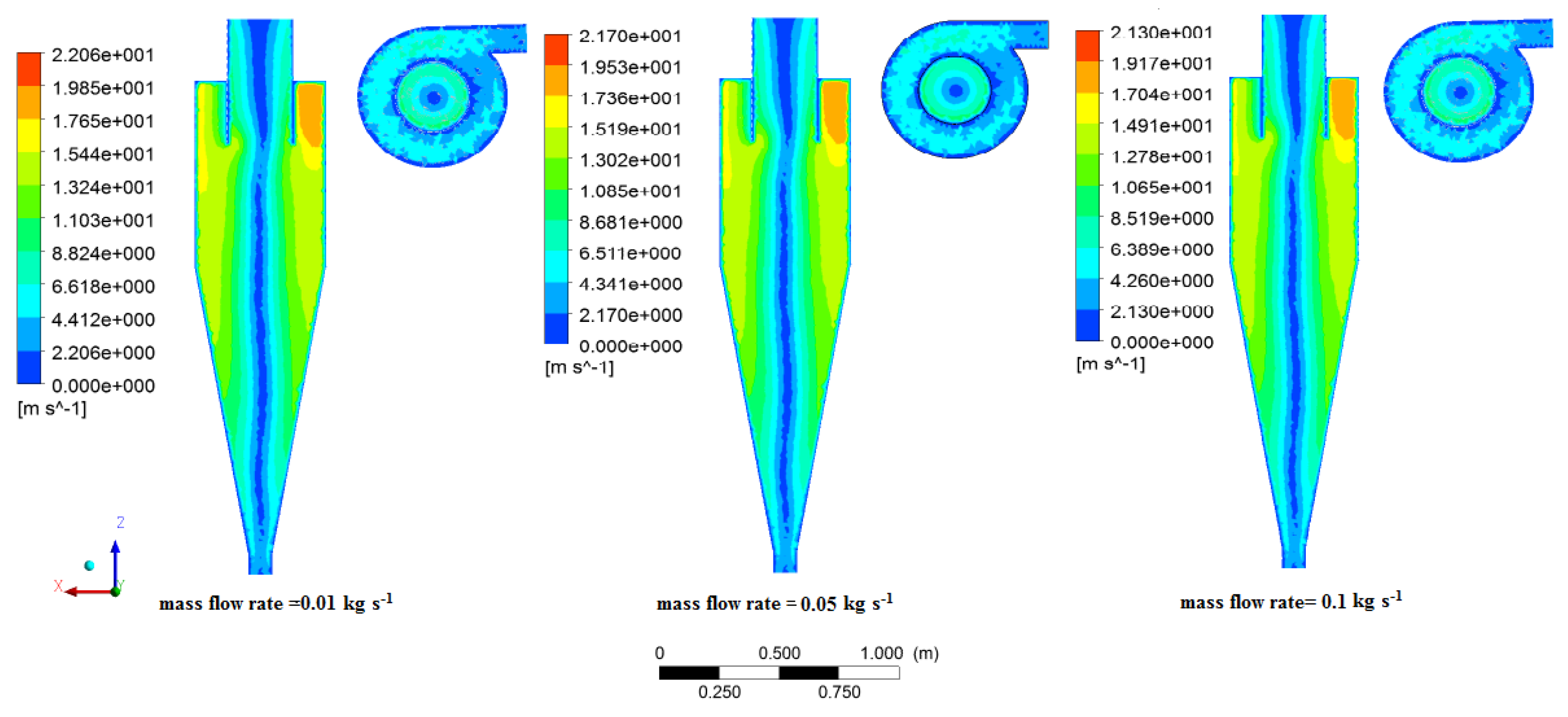 Processes 10 00001 g011 Processes 10 00001 g011