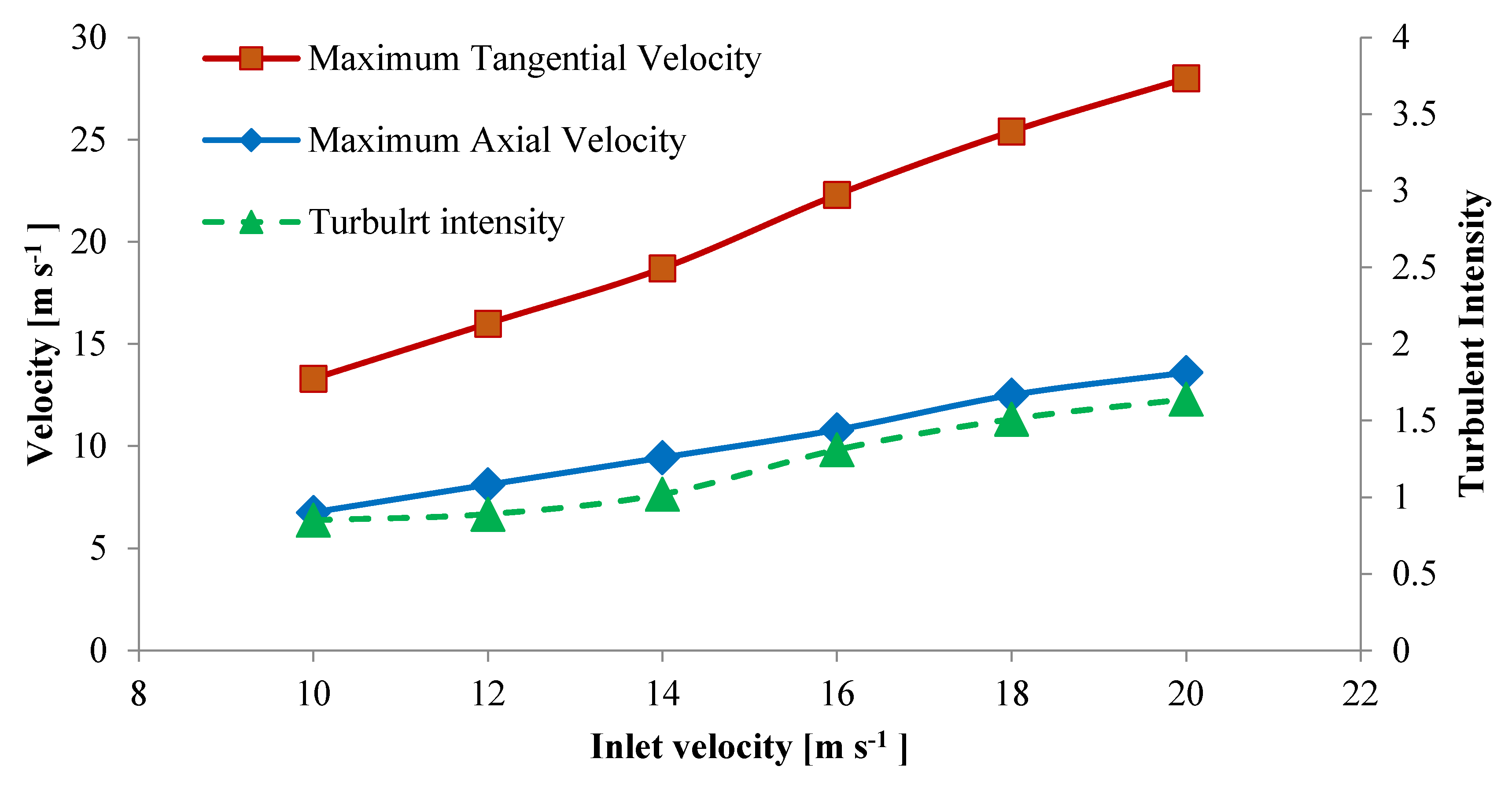 Processes 10 00001 g013 Processes 10 00001 g013
