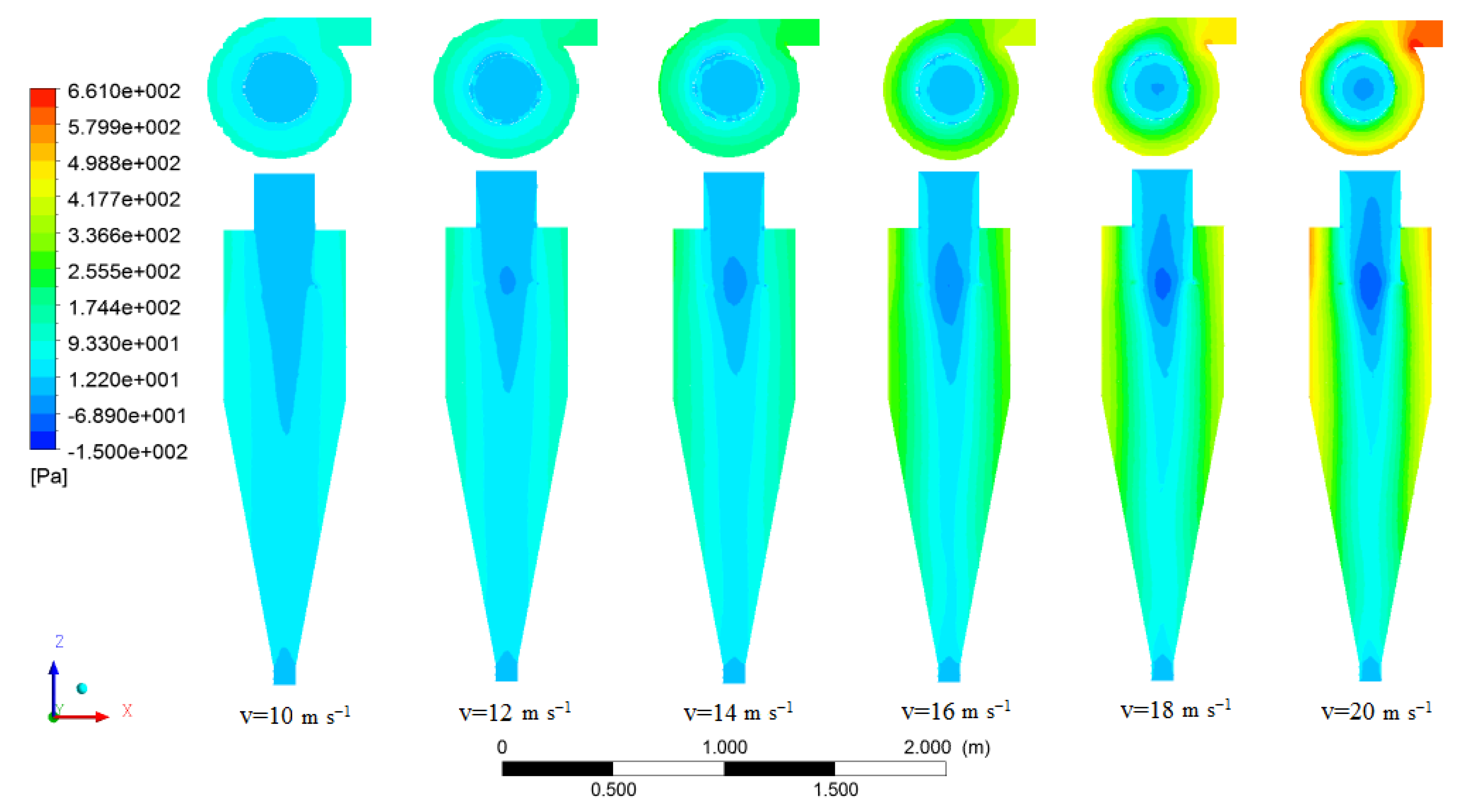Processes 10 00001 g015 Processes 10 00001 g015