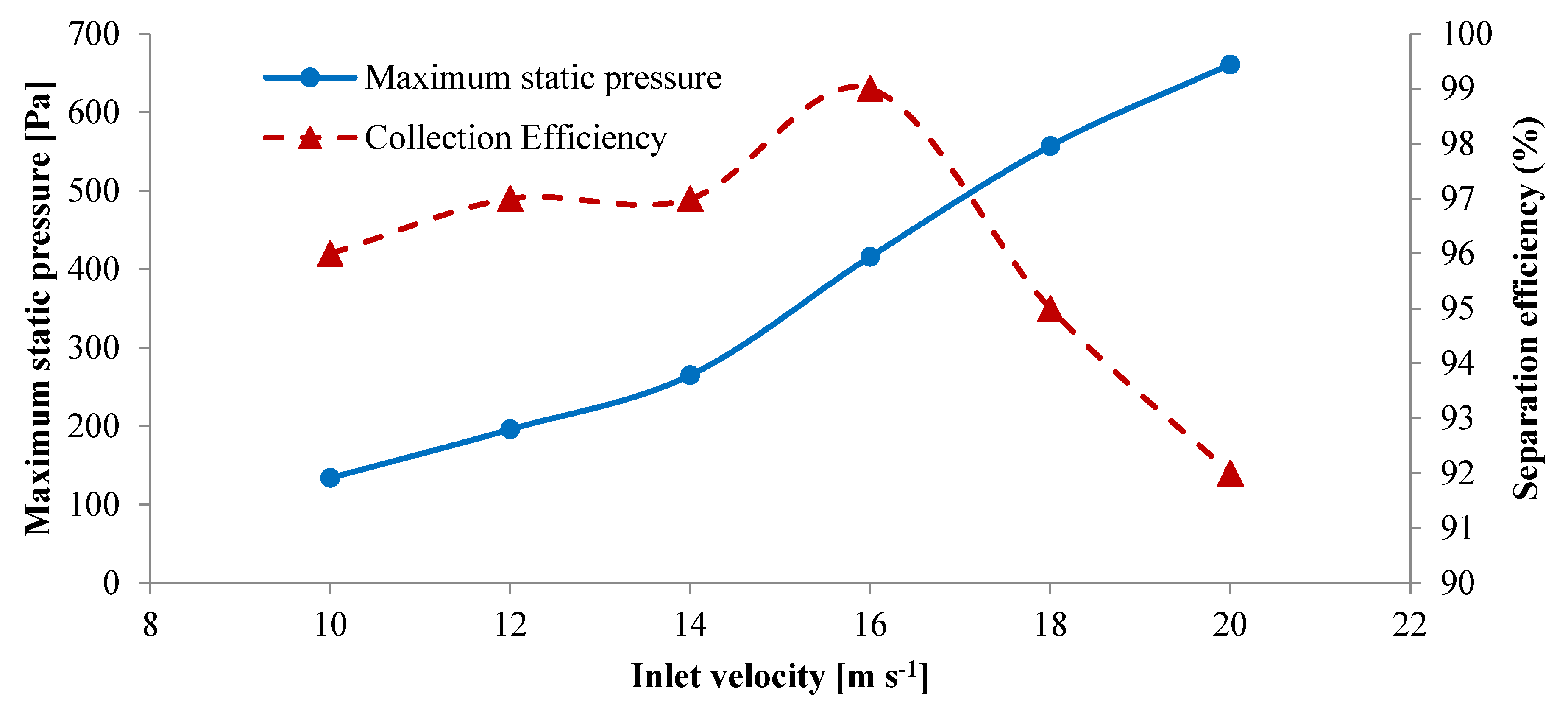 Processes 10 00001 g017 Processes 10 00001 g017