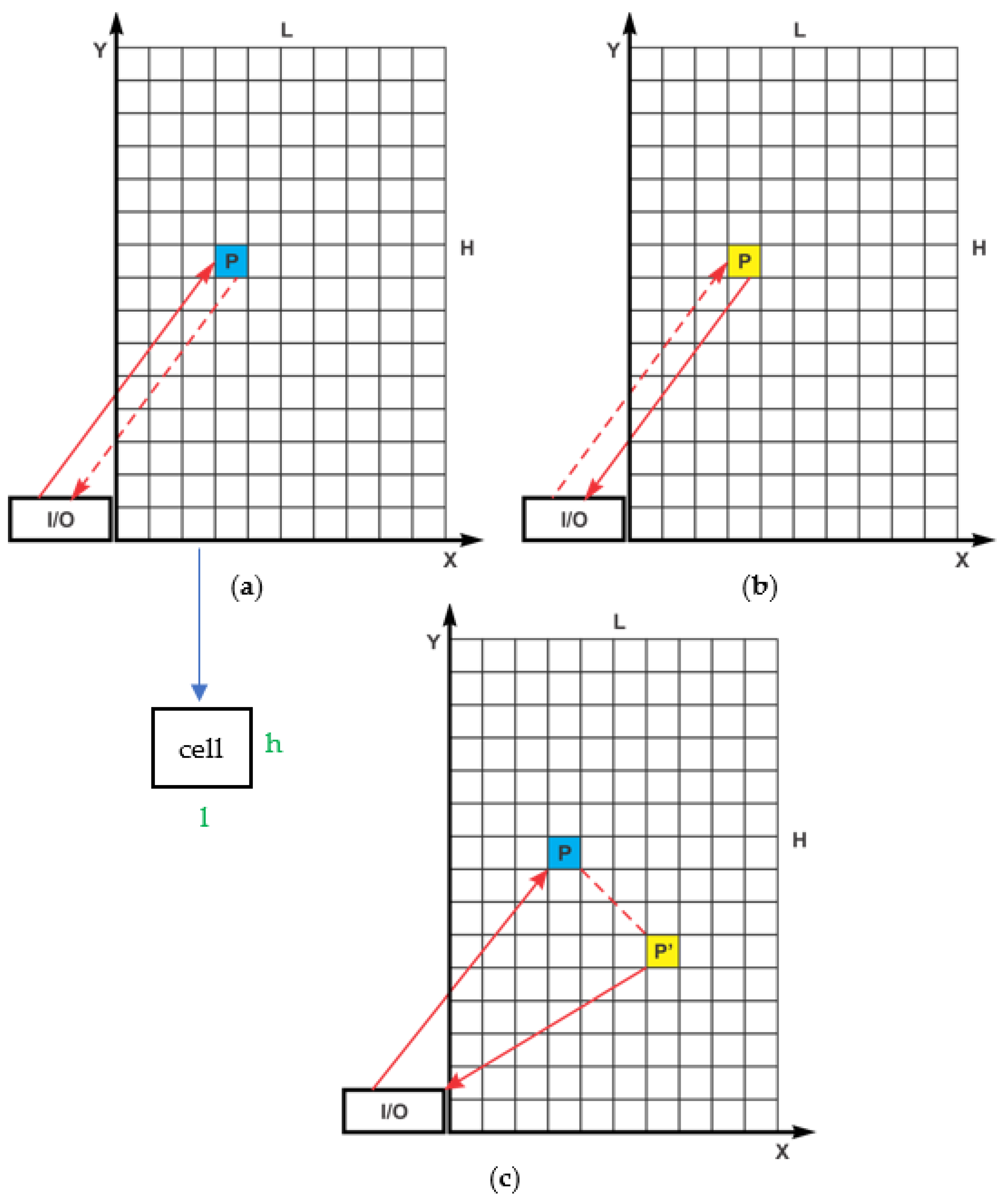 Processes 10 00002 g002 550
