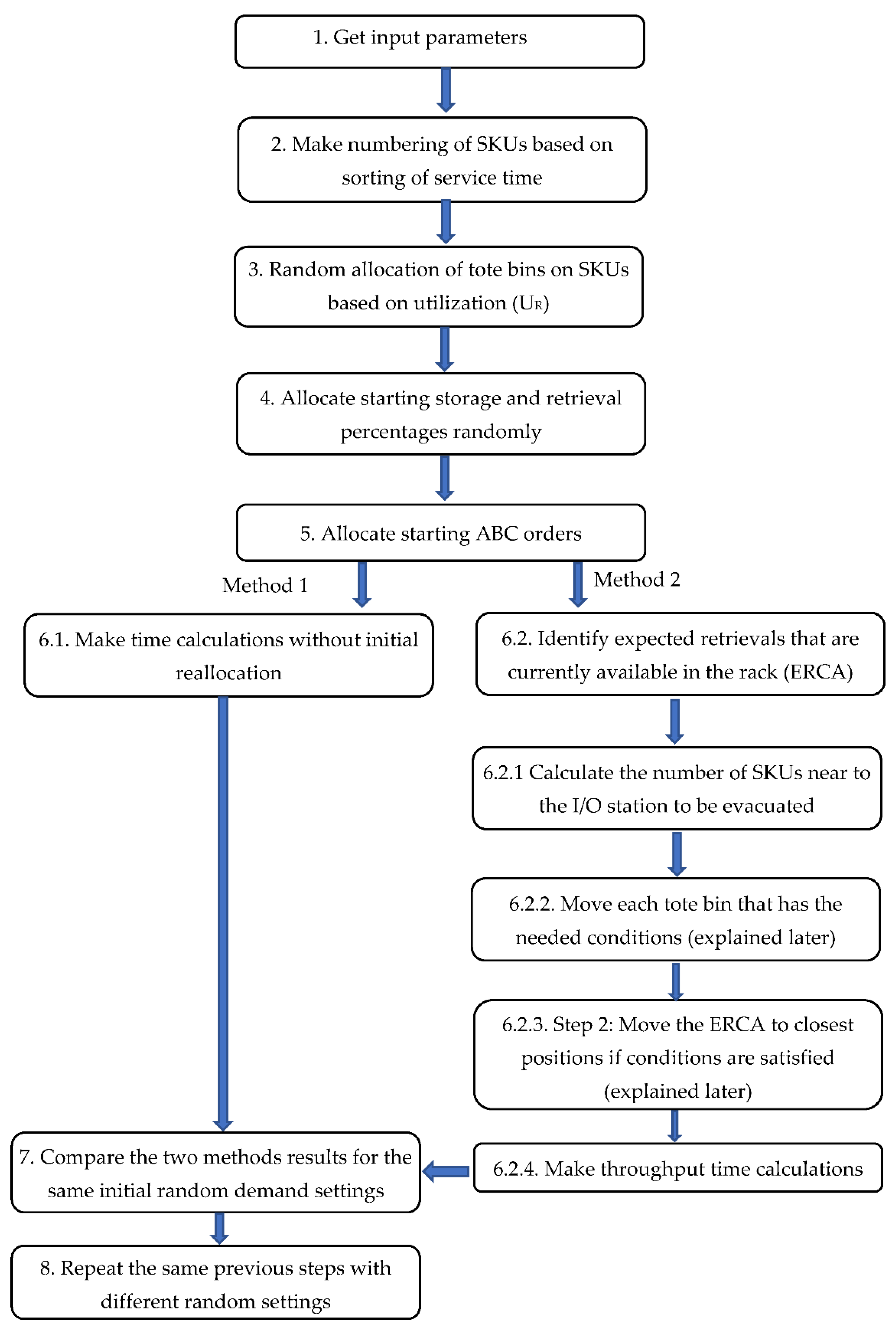 Processes 10 00002 g003 550