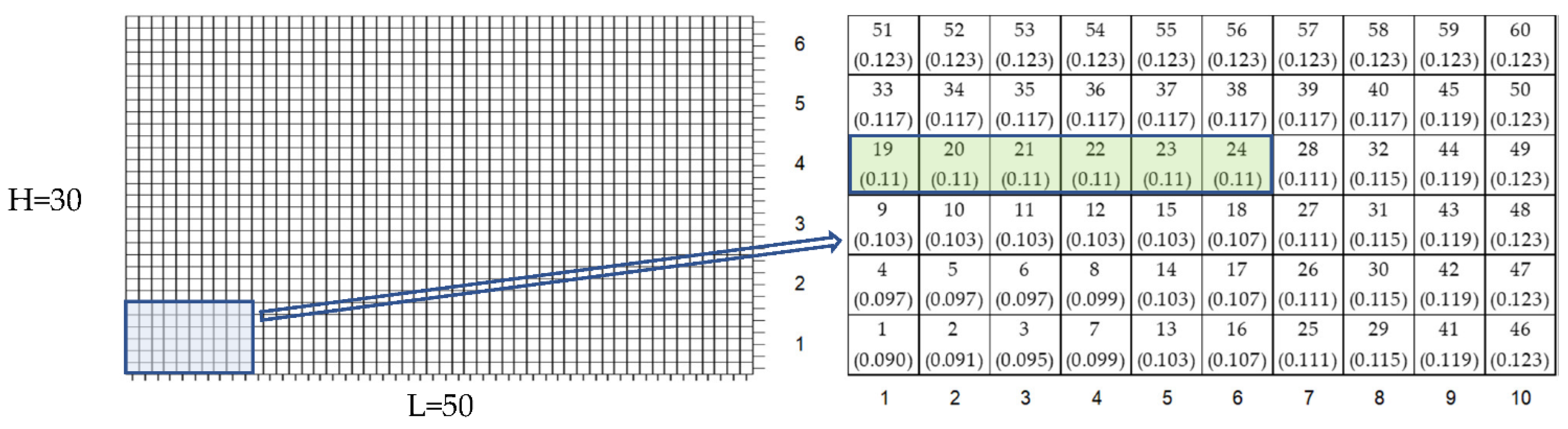 Processes 10 00002 g005 550