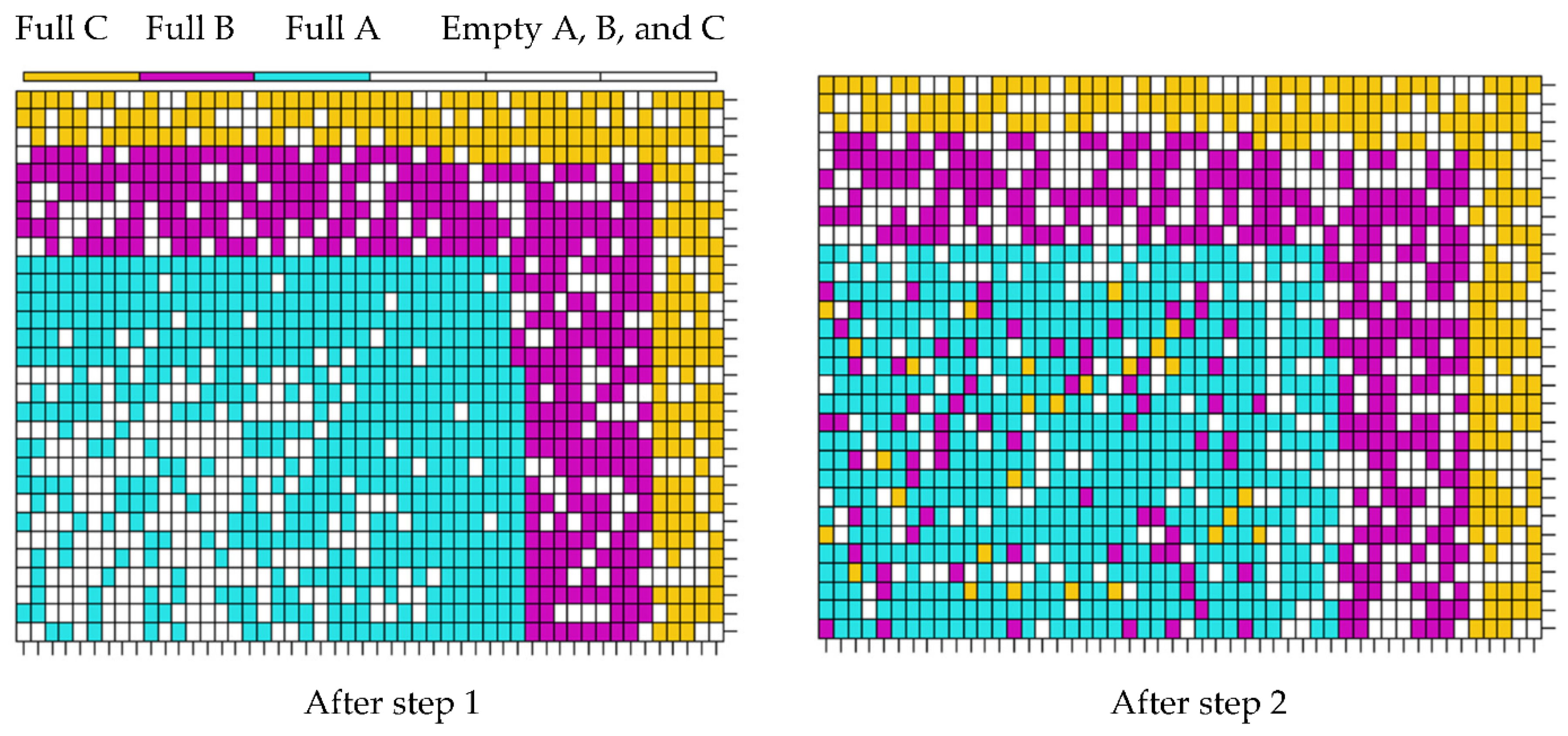 Processes 10 00002 g008 550