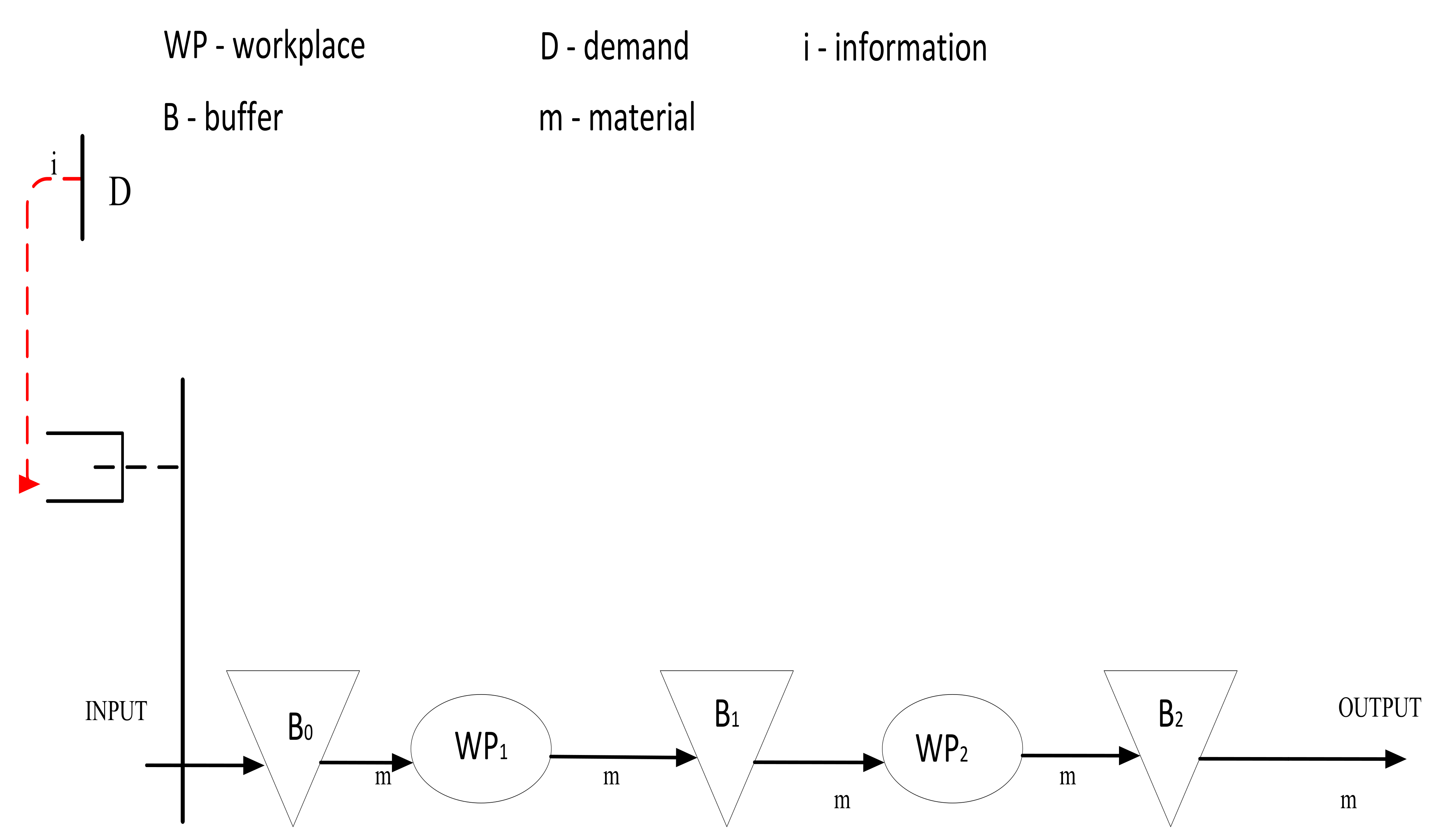 Processes 10 00005 g001