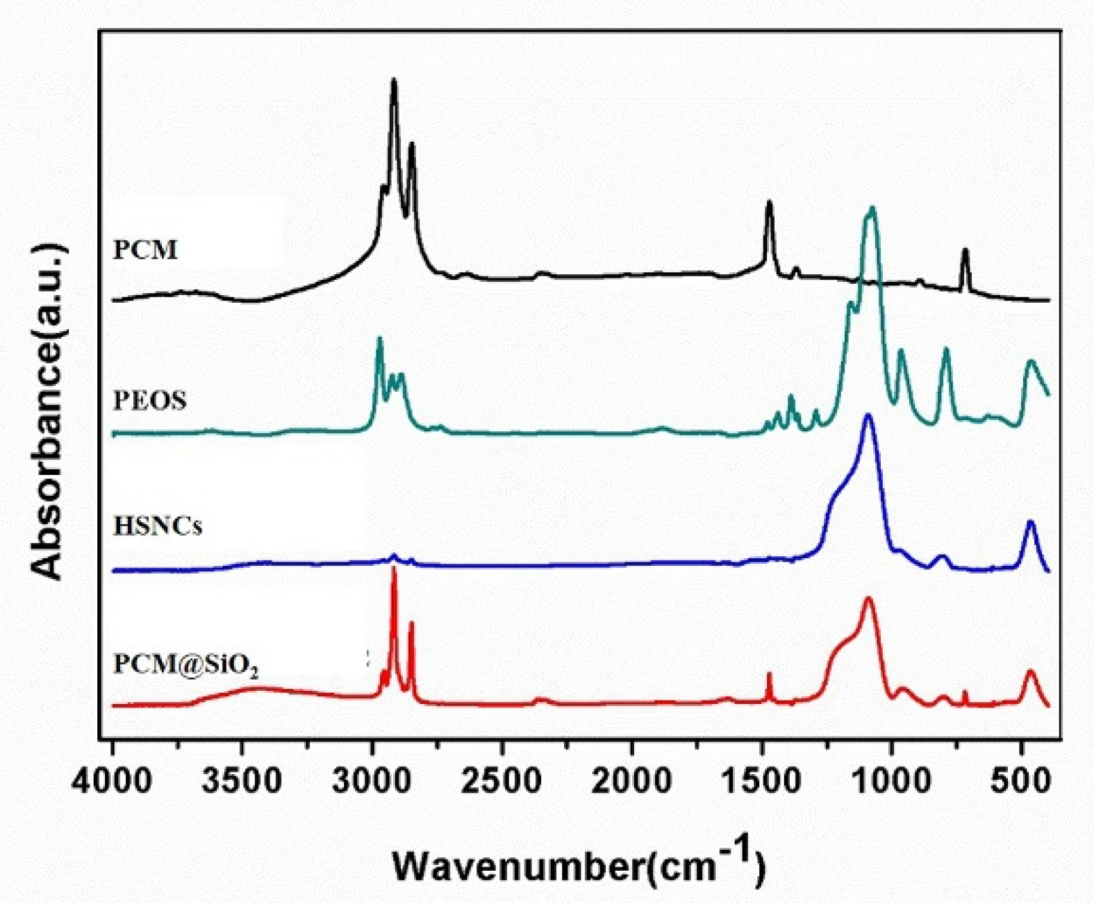 Processes 10 00006 g005