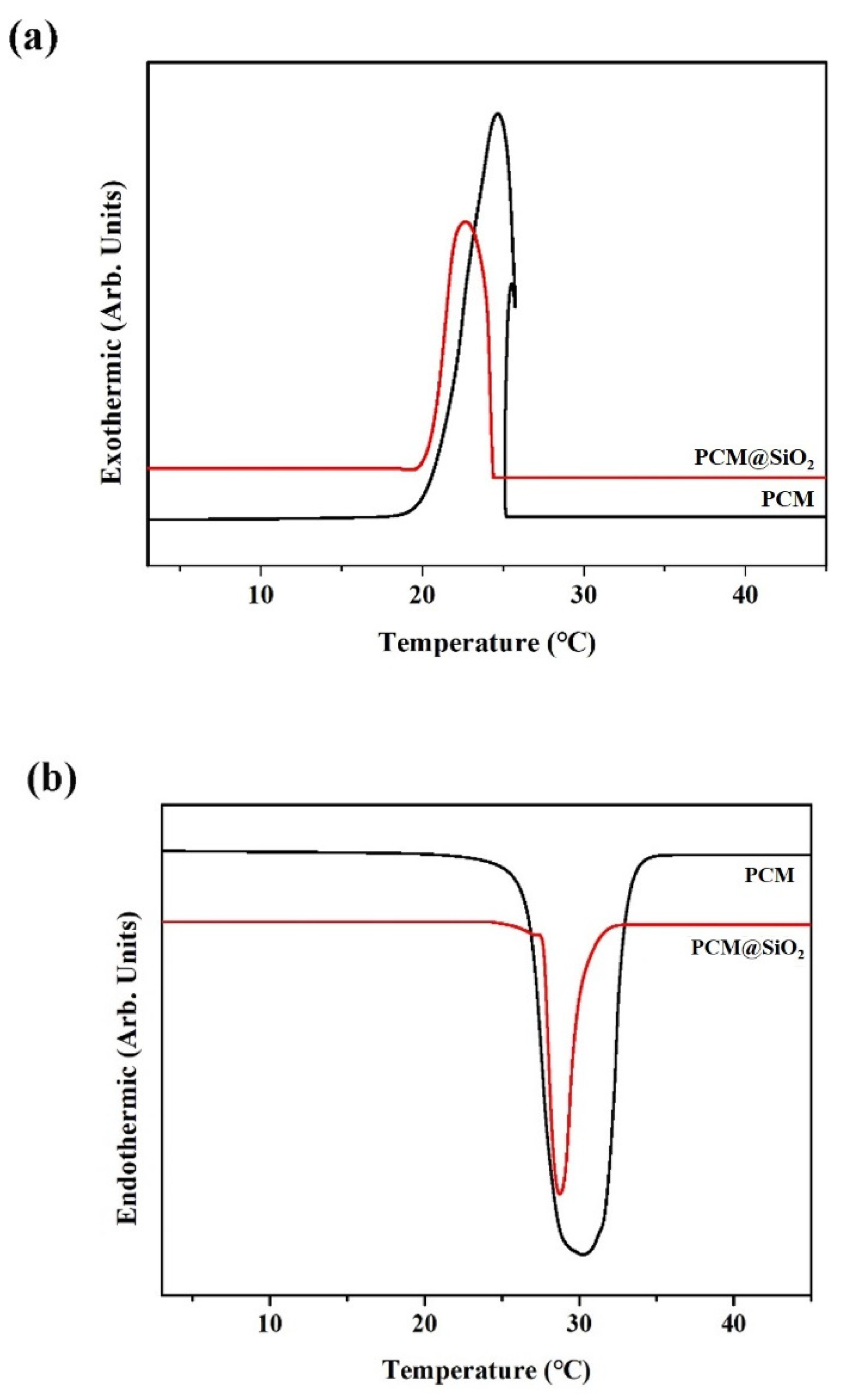 Processes 10 00006 g007
