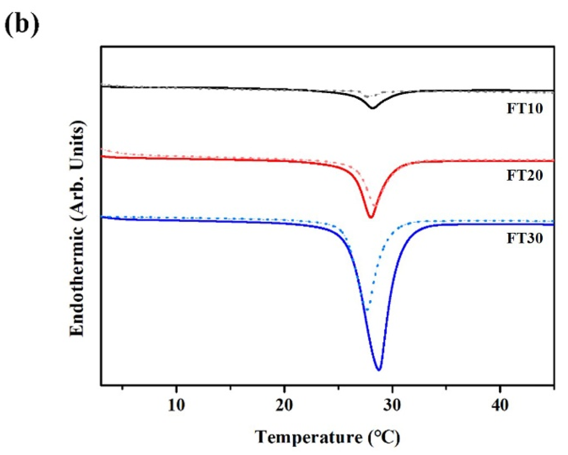 Processes 10 00006 g009b