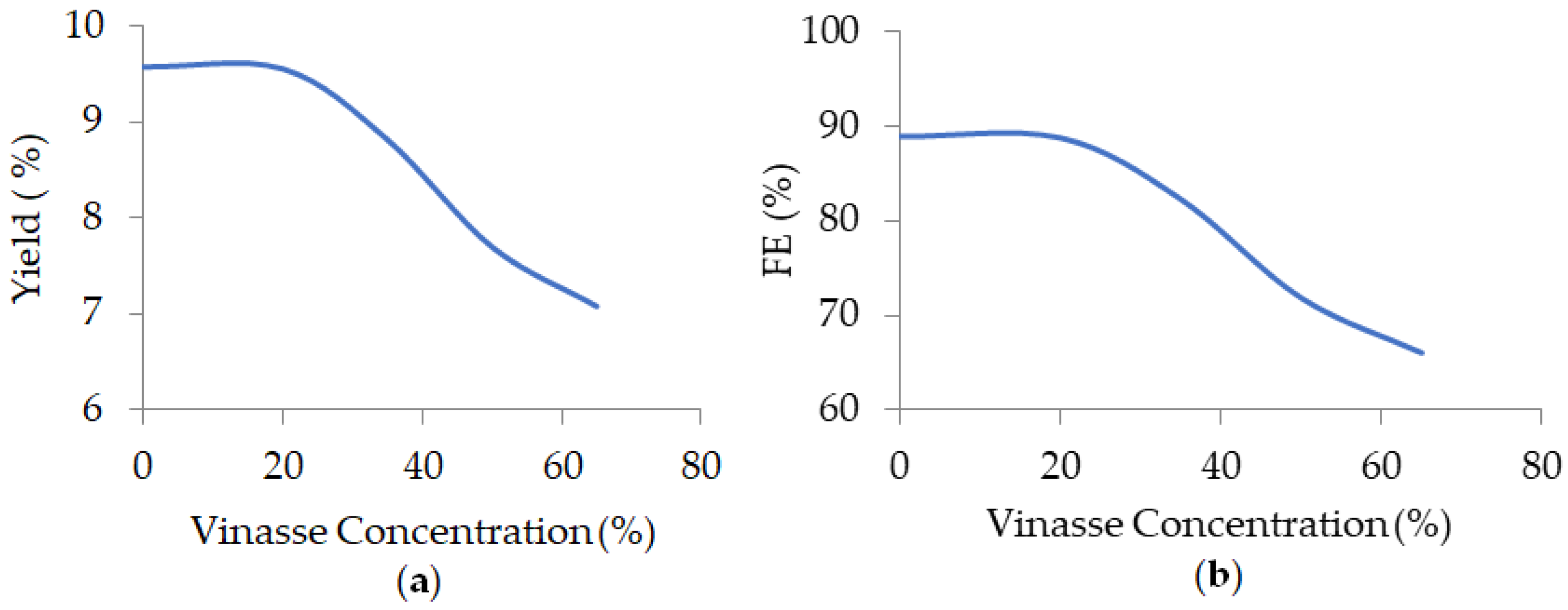 Processes 10 00007 g001 550